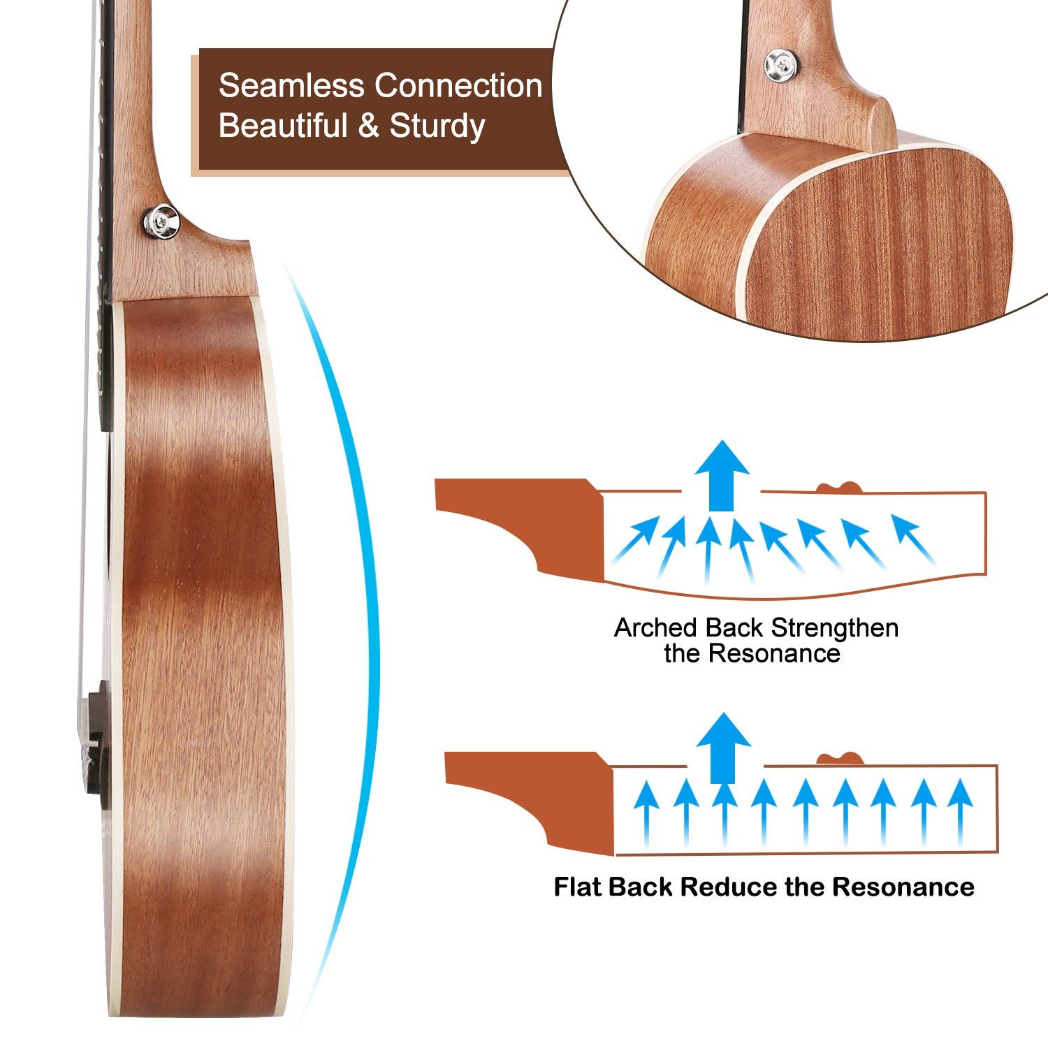 Professional 21 Inch Soprano Ukulele Kit - Hawaiian Wooden Ukelele with Gig Bag, Tuner, Strap & Aquila Strings | Includes 12 Online Lessons | Perfect for Beginners, Travel & Beach Performances