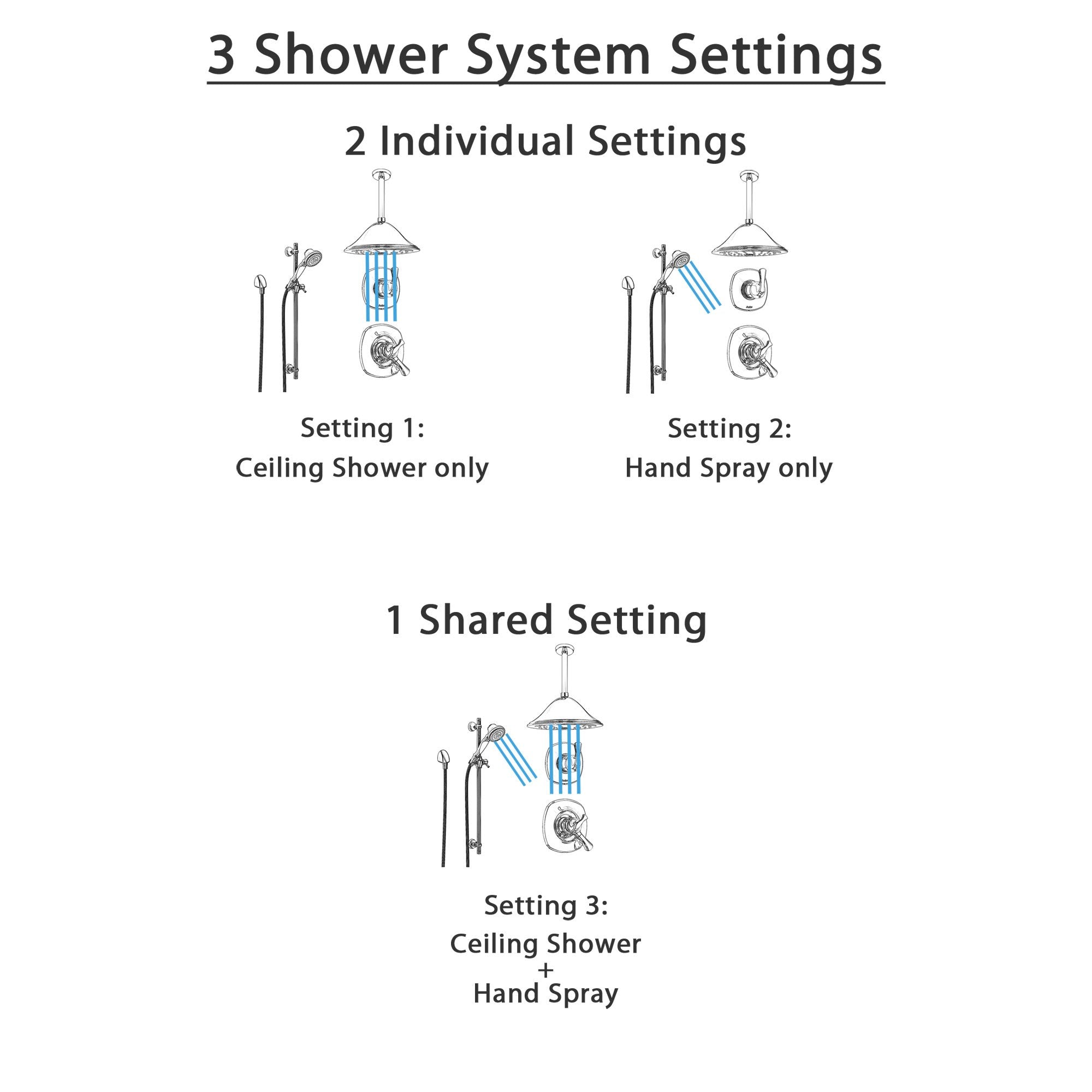 Delta Addison Chrome Shower System - Dual Control Shower Handle, 3-Setting Diverter, Large Ceiling Mount Rain Shower Head & Handheld Shower SS179282 | Perfect for Luxury Bathroom Renovation & Spa-Like Shower Experience