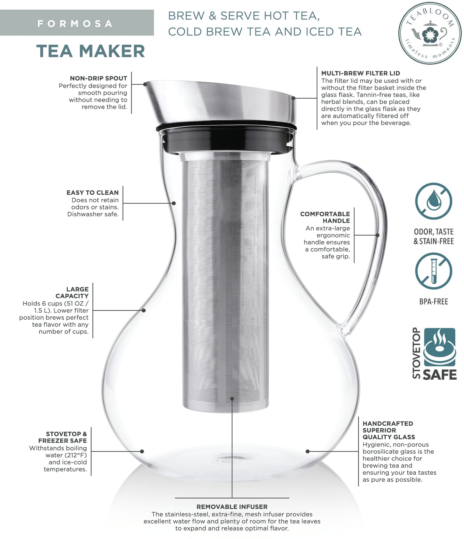 Teabloom Multi-Brew Glass Teapot with Kettle & Pitcher - 51 oz (1.5L) 6-Cup Capacity for Hot Tea, Iced Tea, Cold Brew & Fruit Infused Water - Perfect for Home, Office & Tea Parties - Premium Formosa Tea Maker Set