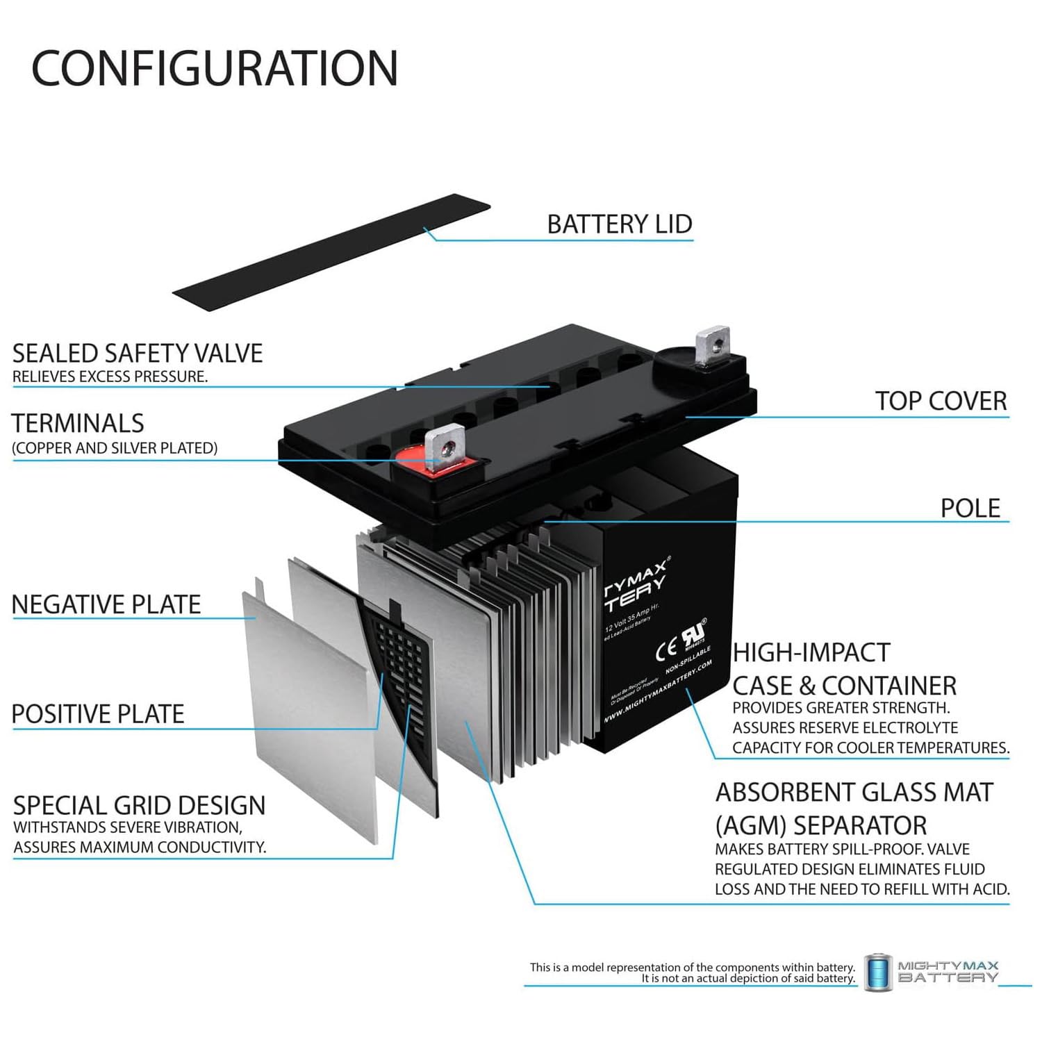 Mighty Max 12V 35AH SLA Replacement Battery for APC UPS Backup Systems - Perfect for Home Office, Server Rooms & Emergency Power Outages