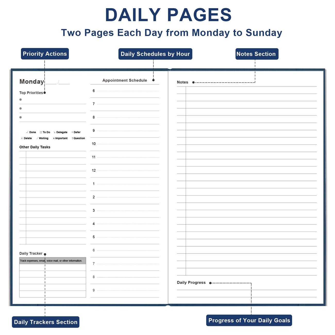 2025 ADHD Daily & Monthly Planner - Undated Two Pages Per Day Focus Planner for Goal Achievement, 5.8''×8.3'' Blue | Perfect for Students, Professionals & Busy Moms to Organize Tasks & Reduce Stress