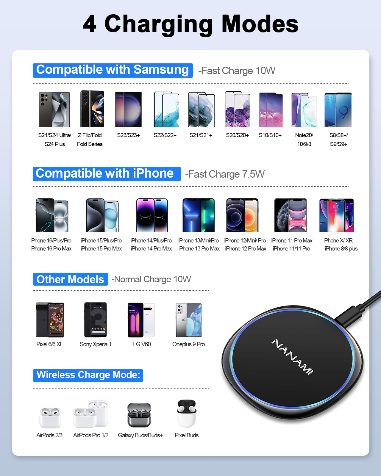 NANAMI 10W Fast Wireless Charger Pad with Adapter - Qi Certified for iPhone 16/15 Pro Max/14/13/12/11/X/8, AirPods Pro/3, Samsung Galaxy S24/S23/S22/S21/S20/S10, Note 20, Pixel 6/5 - Perfect for Home, Office & Nightstand Charging