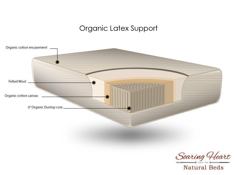 Organic Latex Mattress - 6.5 Inch Natural & Hypoallergenic - Perfect for Eco-Friendly Bedrooms & Allergy Sufferers