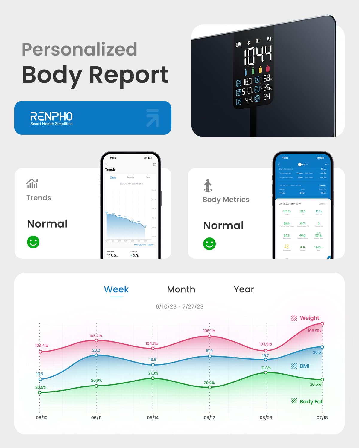 RENPHO Smart Scale with Body Fat Monitor & Bluetooth App Sync - Digital Bathroom Scale for Weight Loss, FSA/HSA Eligible, Includes Smart Tape Measure - Perfect for Home Gym, Fitness Tracking & Health Monitoring