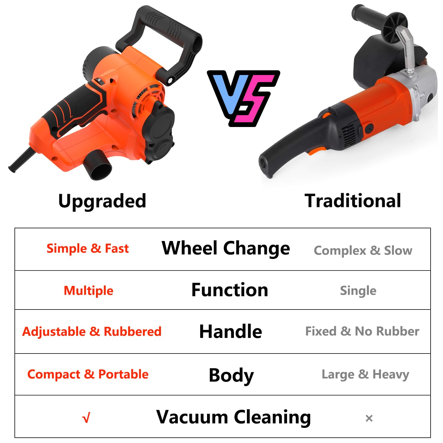 Professional DBDS50O Variable Speed Drum Sander - Wood Surface Conditioning Tool for Sanding, Polishing & Paint Removal | Perfect for Woodworking, Floor Refinishing & DIY Projects | Includes Convenient Tool Bag