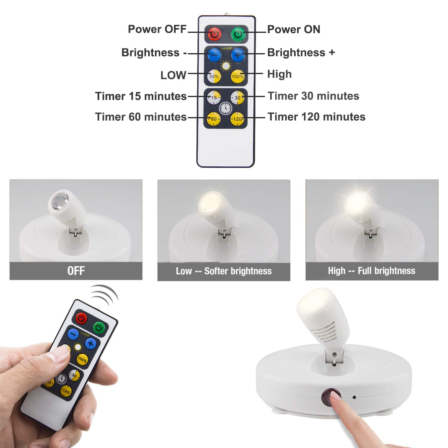 Wireless LED Spotlights with Remote - Dimmable Battery Operated Art Lights for Wall Display, Rotatable Head Stick-On Picture Lights for Posters, Dartboards & Artwork (2-Pack) - Perfect for Home Gallery, Office Decor & Retail Displays