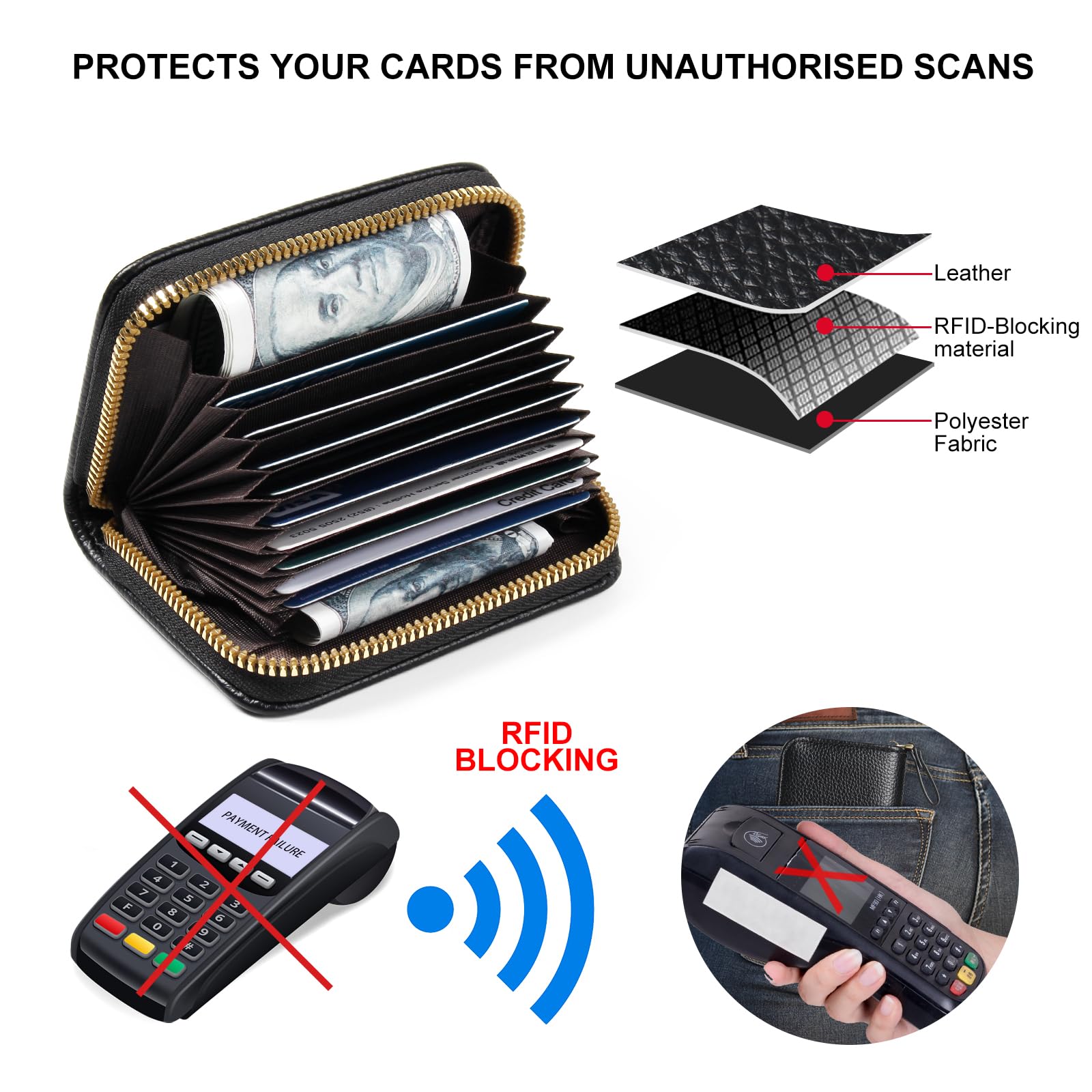 EcoVision RFID Blocking Credit Card Holder – Slim Accordion Zipper Wallet for Men & Women – Secure Card Organizer for Travel, Business & Everyday Use