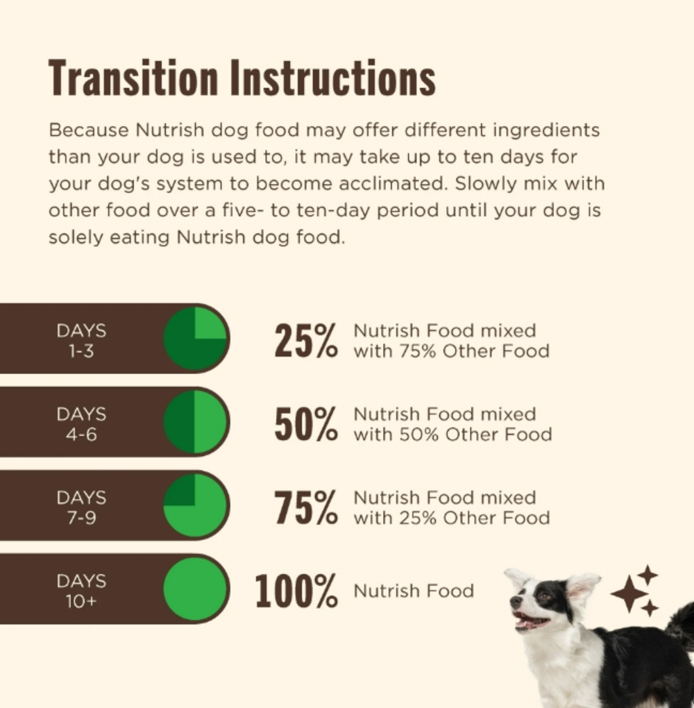 Rachael Ray Nutrish Natural Chicken & Veggies Recipe Dry Dog Food - Premium Adult Dog Kibble with Real Meat & Vegetables - Perfect for Daily Meals & Training Treats