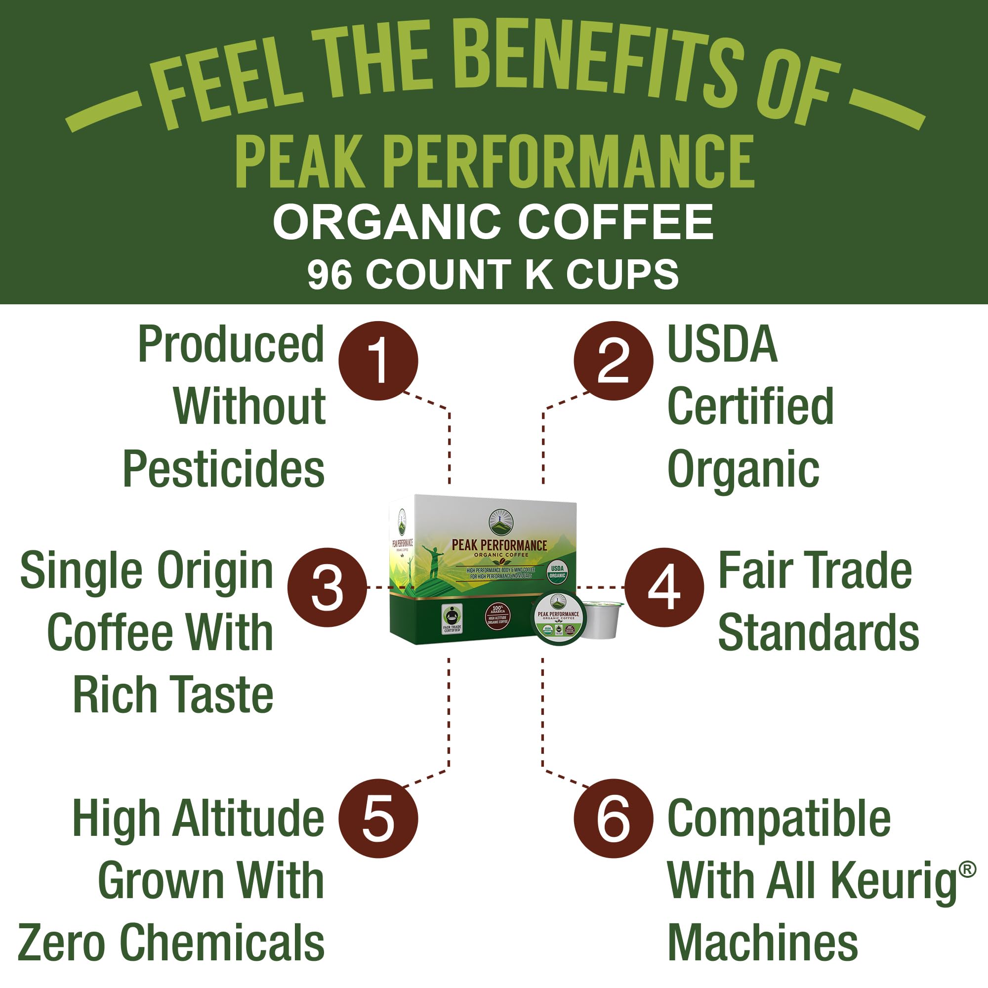 Peak Performance Organic Coffee Pods - Low Acid K-Cup Keurig Compatible, USDA Organic, Fair Trade Medium Roast Single Serve Coffee (96 Count Recyclable Cups) - Perfect for Home, Office & High Performers