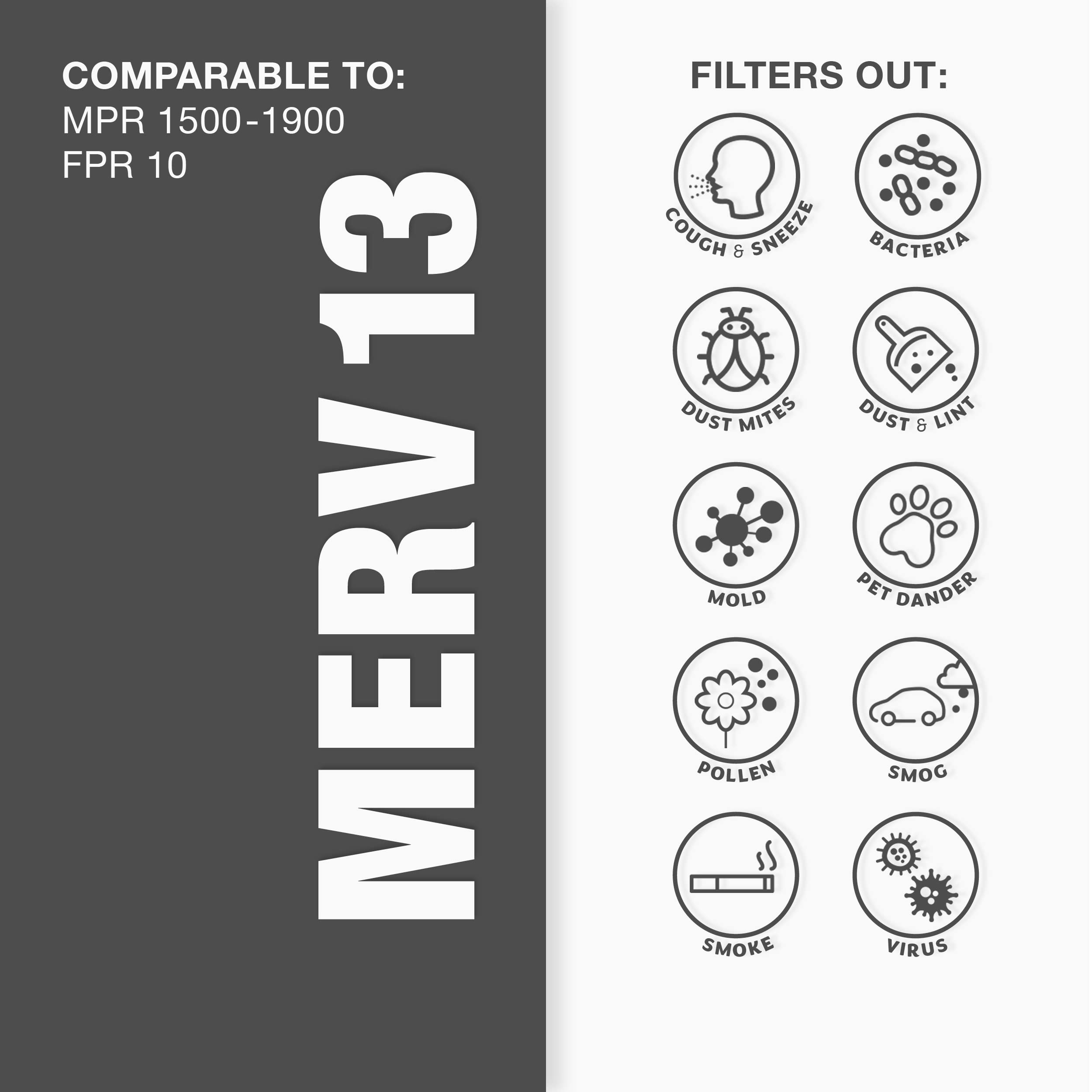 Aerostar 16x25x4 MERV 13 Air Filter - Electrostatic HVAC Furnace Filter for Allergies, Dust, Mold, Pet Dander & Smoke - MPR 1500-1900, FPR 10 - Pack of 6 - Perfect for Home, Office & Commercial Spaces