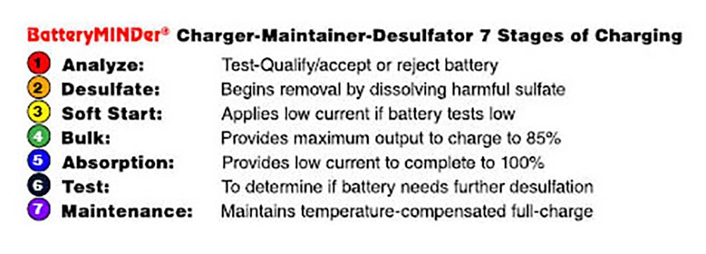 12V 1.5A Smart Battery Charger Maintainer & Desulfator - Multi-Purpose On-Board/Benchtop Charger for Car, Truck, Motorcycle, ATV, Boat, RV - Perfect for Winter Storage & Long-Term Vehicle Maintenance