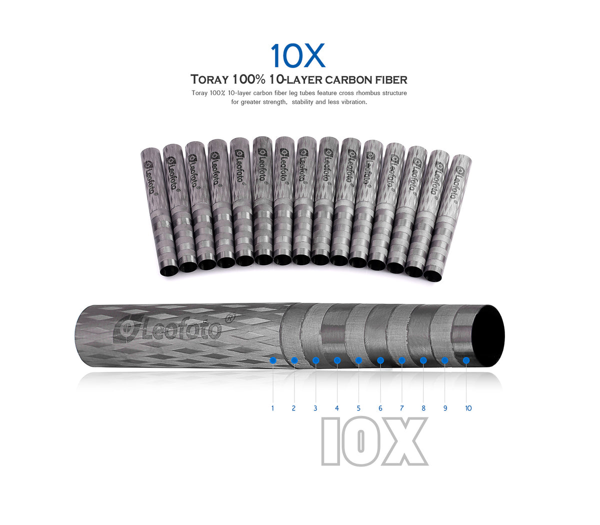 Leofoto LX 225CT Compact Aluminum Travel Tripod with XB 32Q Ball Head - Lightweight & Stable for Photography, Hiking & Outdoor Adventures