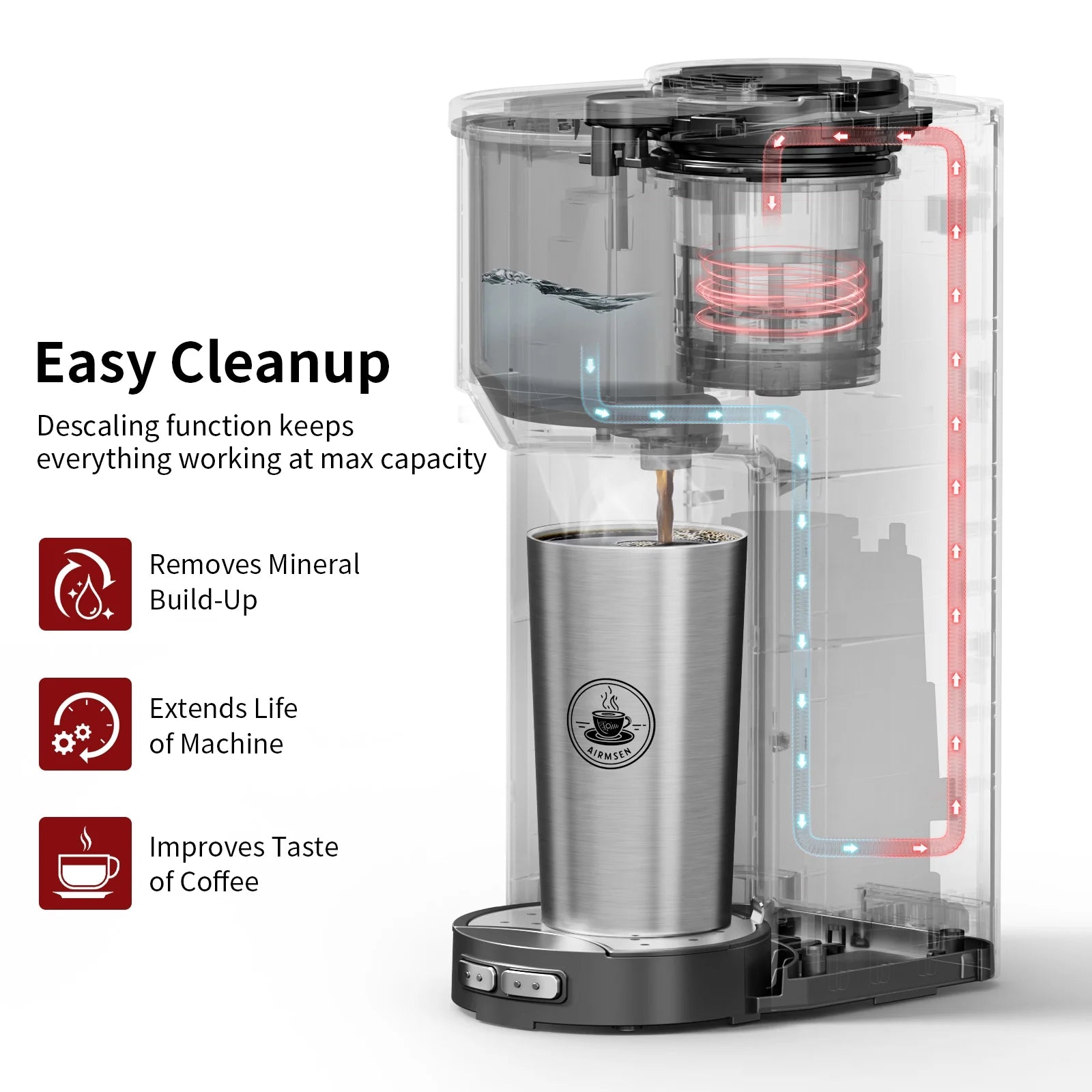 Premium Single Serve Coffee Maker with Built-in Grinder - Compatible with Whole Beans & Ground Coffee - Includes Travel Mug for Home, Office & On-the-Go Use