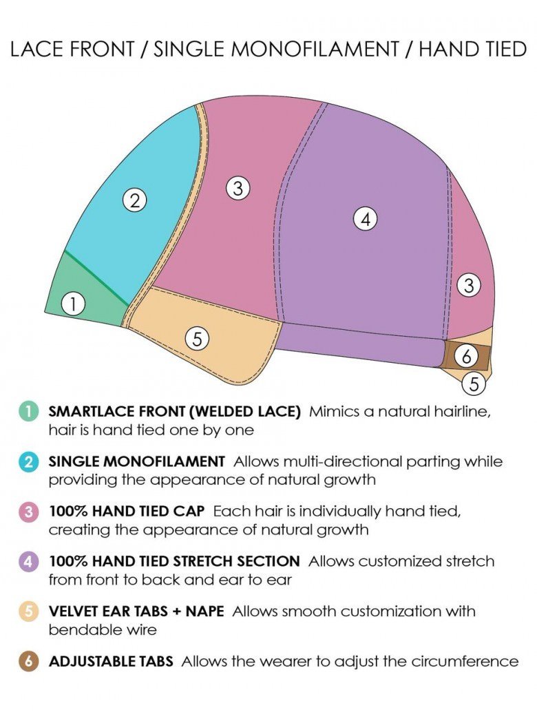 Jon Renau Julianne Petite Wig Bundle - 8pc Set with Wig Care Kit (Shampoo, Conditioner, Comb & Cap) + Christy's Wigs Q&A Booklet | Perfect for Travel, Cosplay & Everyday Wear for Thin Hair