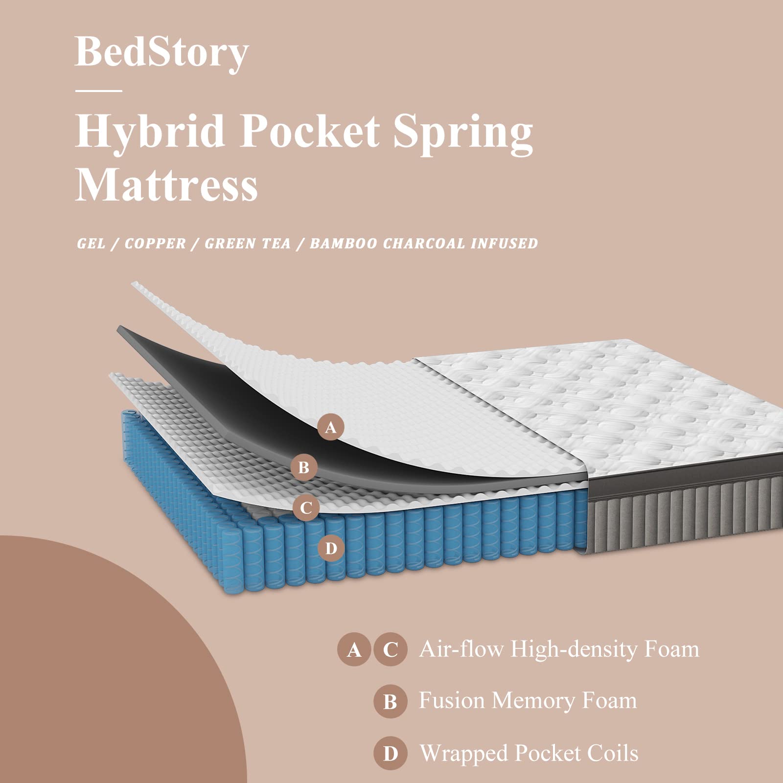 BedStory 14 Inch Plush Queen Hybrid Mattress - Ultra Soft Luxury Bed with Lumbar & Hip Support for Pain Relief - Motion Isolation, Fiberglass Free, CertiPUR-US Certified - 365 Night Trial - Perfect for Back Sleepers & Couples
