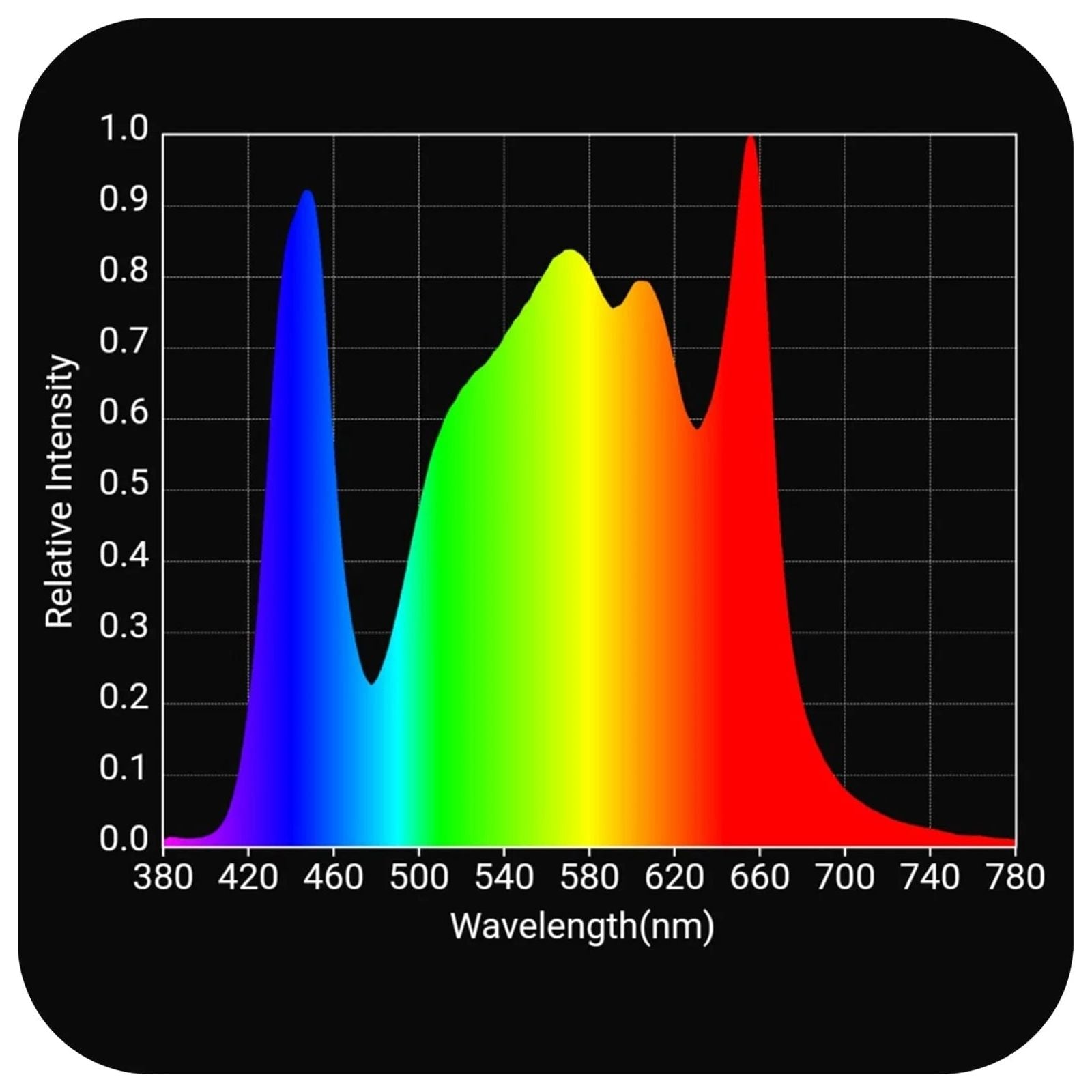 HLG 750 Diablo Full Spectrum LED Grow Light for Indoor Plants - High Efficiency Hydroponic Lighting System for Vegetables, Flowers & Cannabis Cultivation