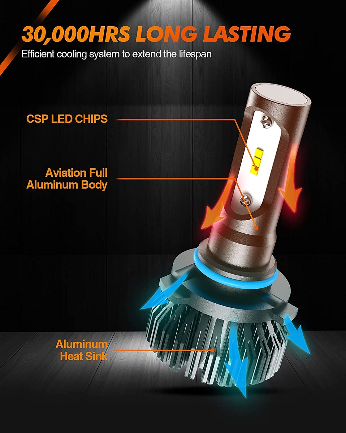 SEALIGHT H10 LED Fog Light Bulbs or DRL - 600% Brighter 6500K Xenon White, Wide-angle Design with 300M Lighting Range, Plug & Play (Pack of 2) - Perfect for Off-Roading, Night Driving & Foggy Conditions