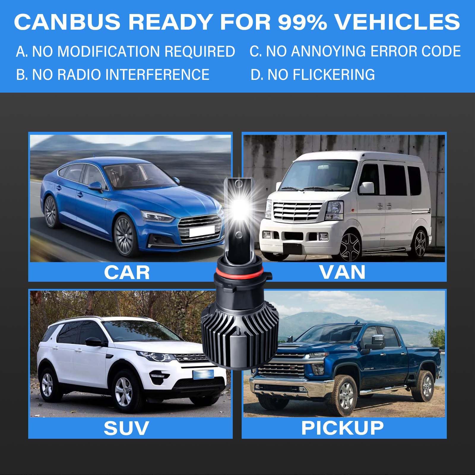 P13W LED Bulbs - 500% Ultra Bright 6500K Cool White Fog Light, High Beam & Low Beam Bulbs - 1:1 Size Halogen Replacement - Plug & Play - IP68 Waterproof - Pack of 2 - Perfect for Cars, Trucks, SUVs & Off-Road Vehicles in All Weather Conditions