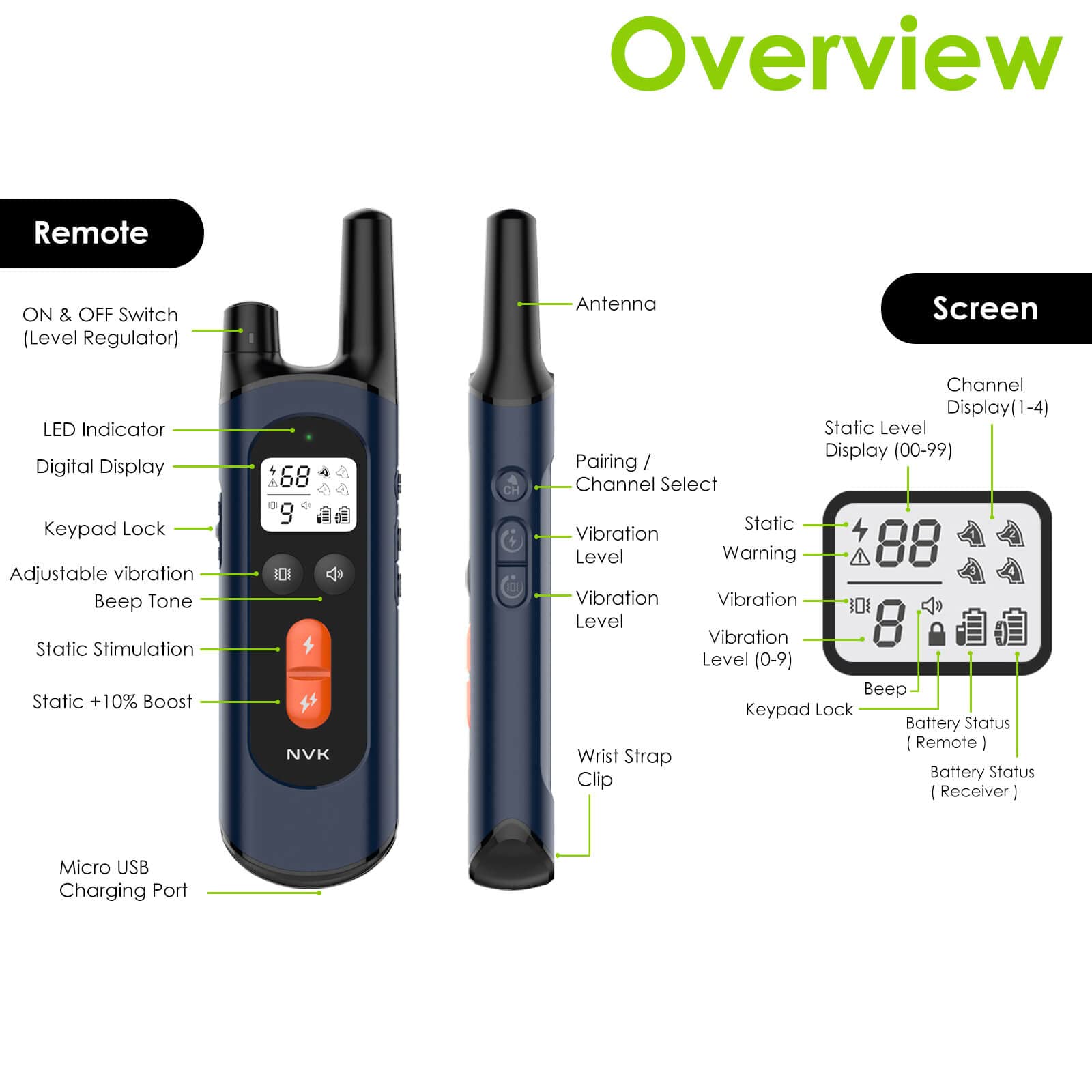 NVK Dog Training Remote - No Collar Needed, Single Multifunction Remote for Small, Medium & Large Dogs - Perfect for Obedience Training, Behavior Correction & Off-Leash Control at Home or Outdoors