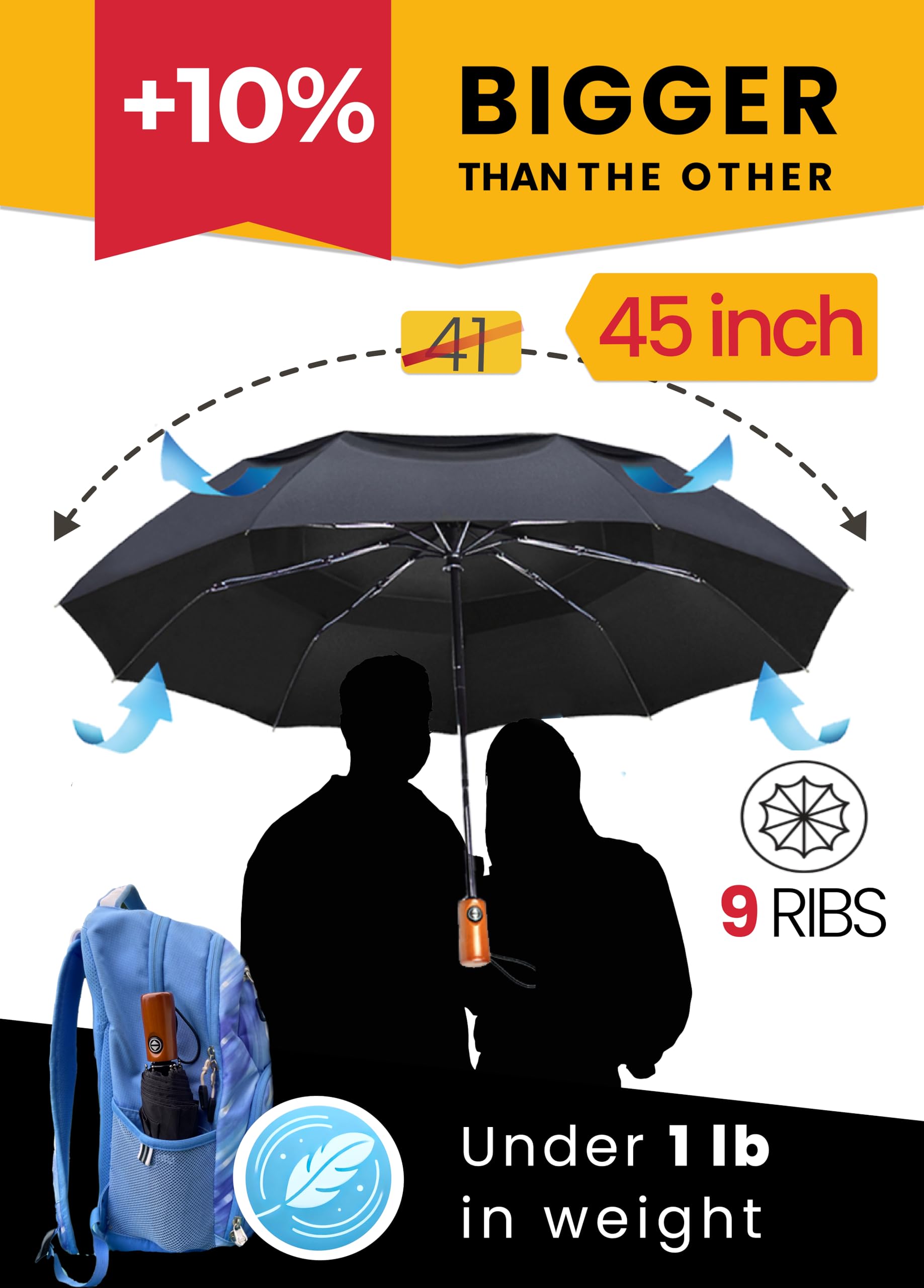 Windproof Automatic Travel Umbrella with 10% Larger Canopy - Compact Folding Portable Rain Umbrella for Men & Women - Perfect for Backpack, Purse & Outdoor Activities