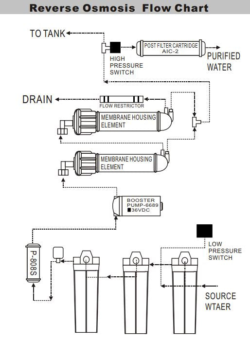 Aquapro 800GPD 7-Stage Reverse Osmosis Water Filtration System - 20