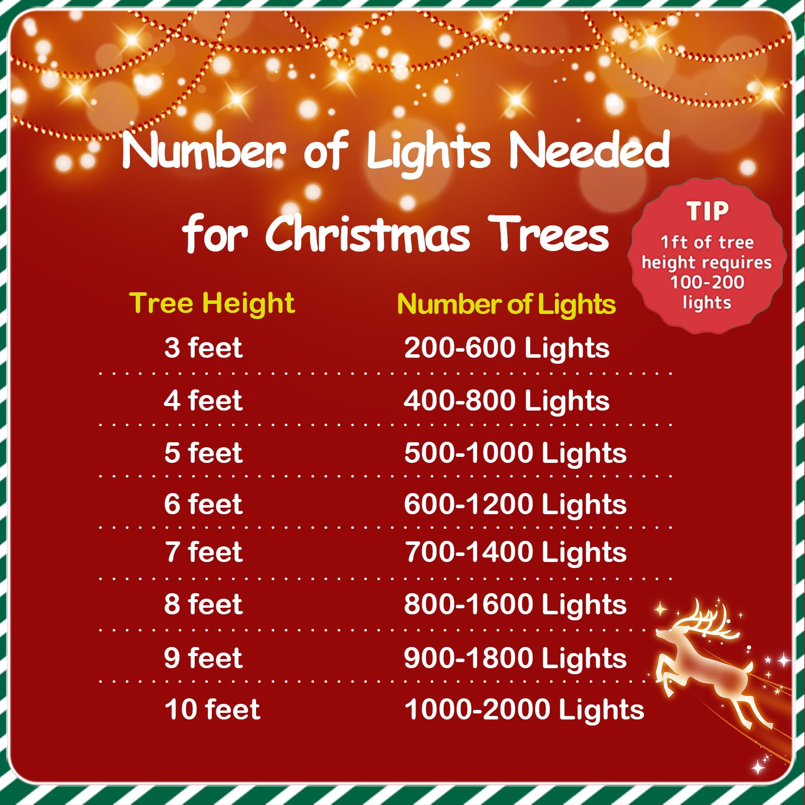 YEGUO 200 LED Purple Christmas String Lights - 66ft Waterproof Outdoor & Indoor Holiday Lights with 8 Modes, Green Wire Twinkle Plug-in Lights for Christmas Tree, Party, Wedding, Garden, and Home Decoration