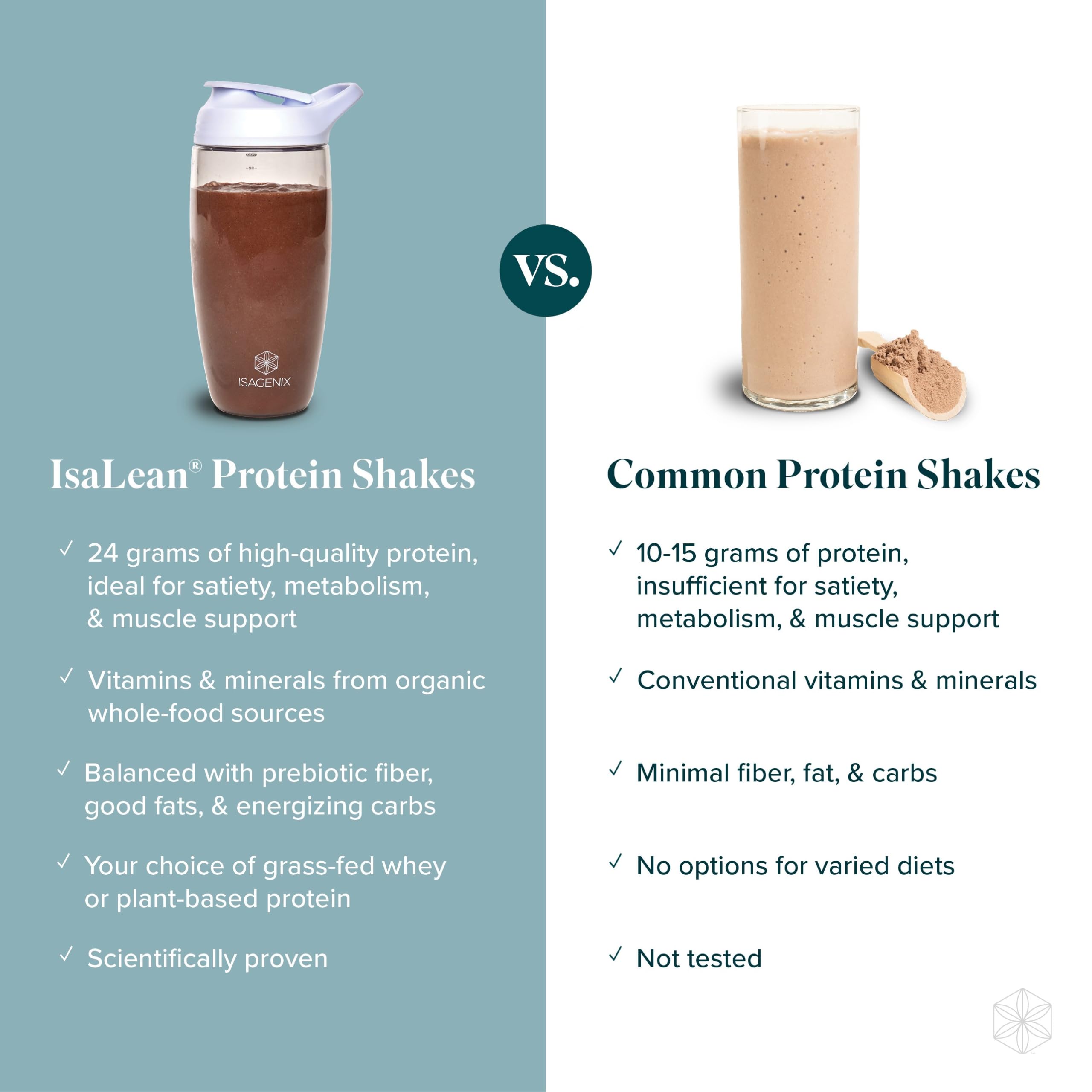 IsaLean Protein Shake - Creamy Dutch Chocolate Superfood Meal Replacement Powder (29.06 oz, 14 Servings) with 24 Vitamins & Minerals for Weight Management & Muscle Growth | Post-Workout Recovery, Breakfast Alternative & Healthy Snack for Active Lifestyles