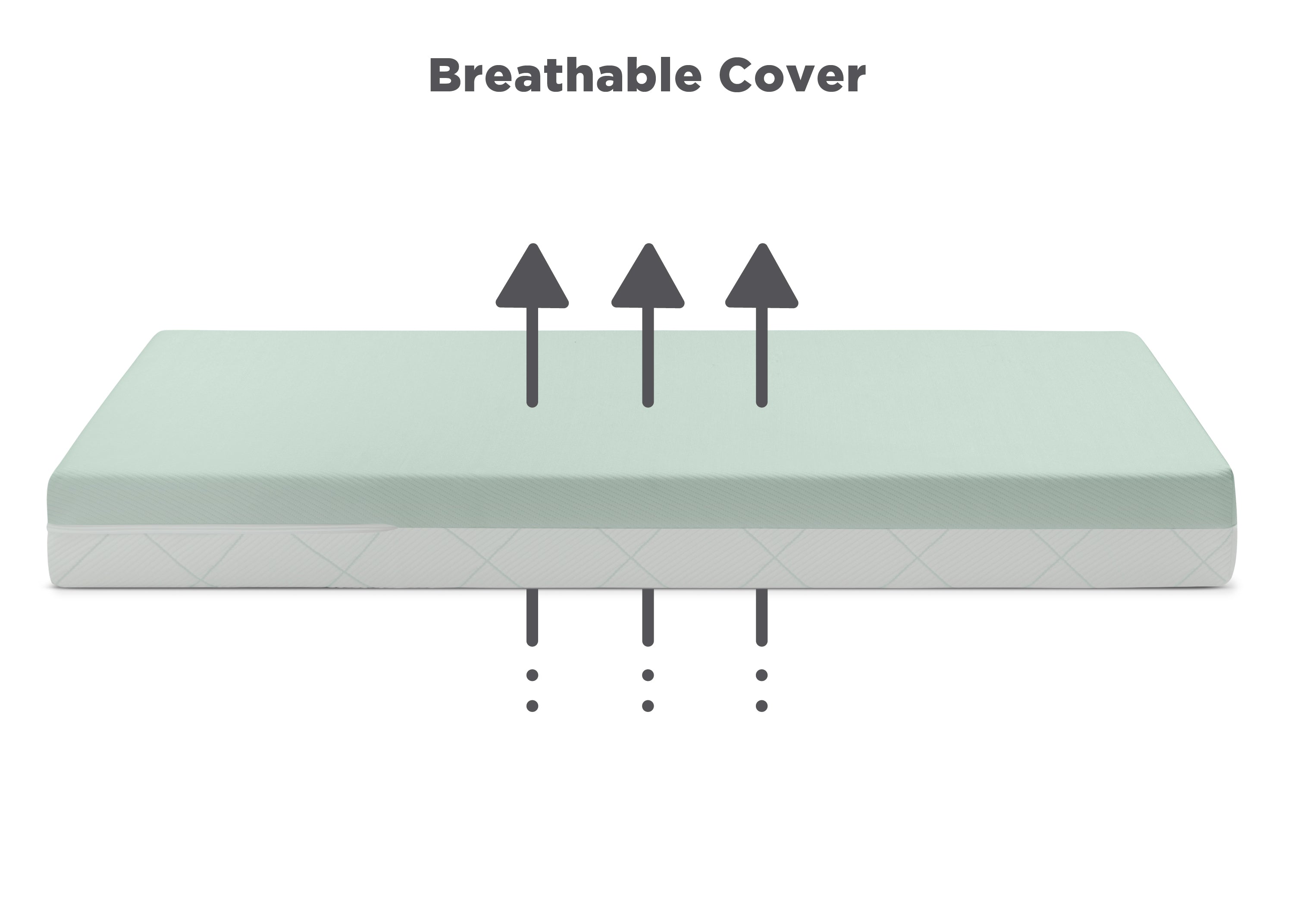 SmartBreathe Washable Toddler Mattress - Breathable & Hypoallergenic Baby Crib Mattress for Safe Sleep | Perfect for Nursery, Daycare & Travel
