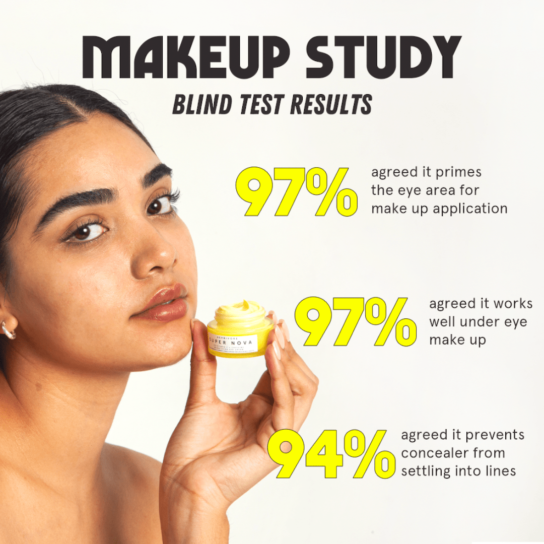 Super Nova 5% THD Vitamin C Brightening Eye Cream for Dark Circles & Puffiness - Anti-Aging Under Eye Treatment for Dark Spots & Wrinkles - Day & Night Use for Brighter, Youthful Eyes