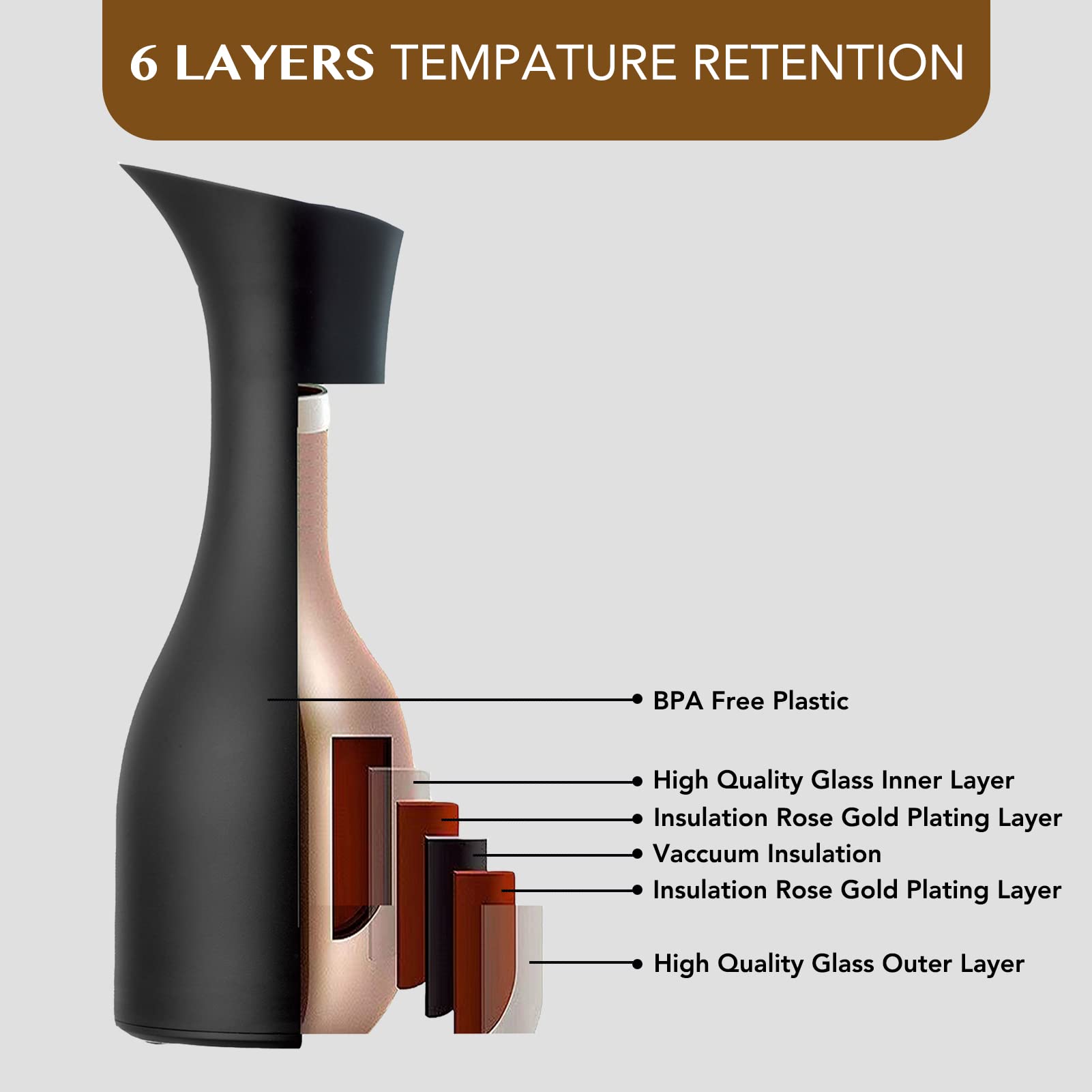 Premium Double-Walled Vacuum Insulated Coffee Carafe - Keeps Hot or Cold for 24 Hours, Thermal Glass Carafe for Coffee, Tea & Water - Perfect for Home, Office & Outdoor Use