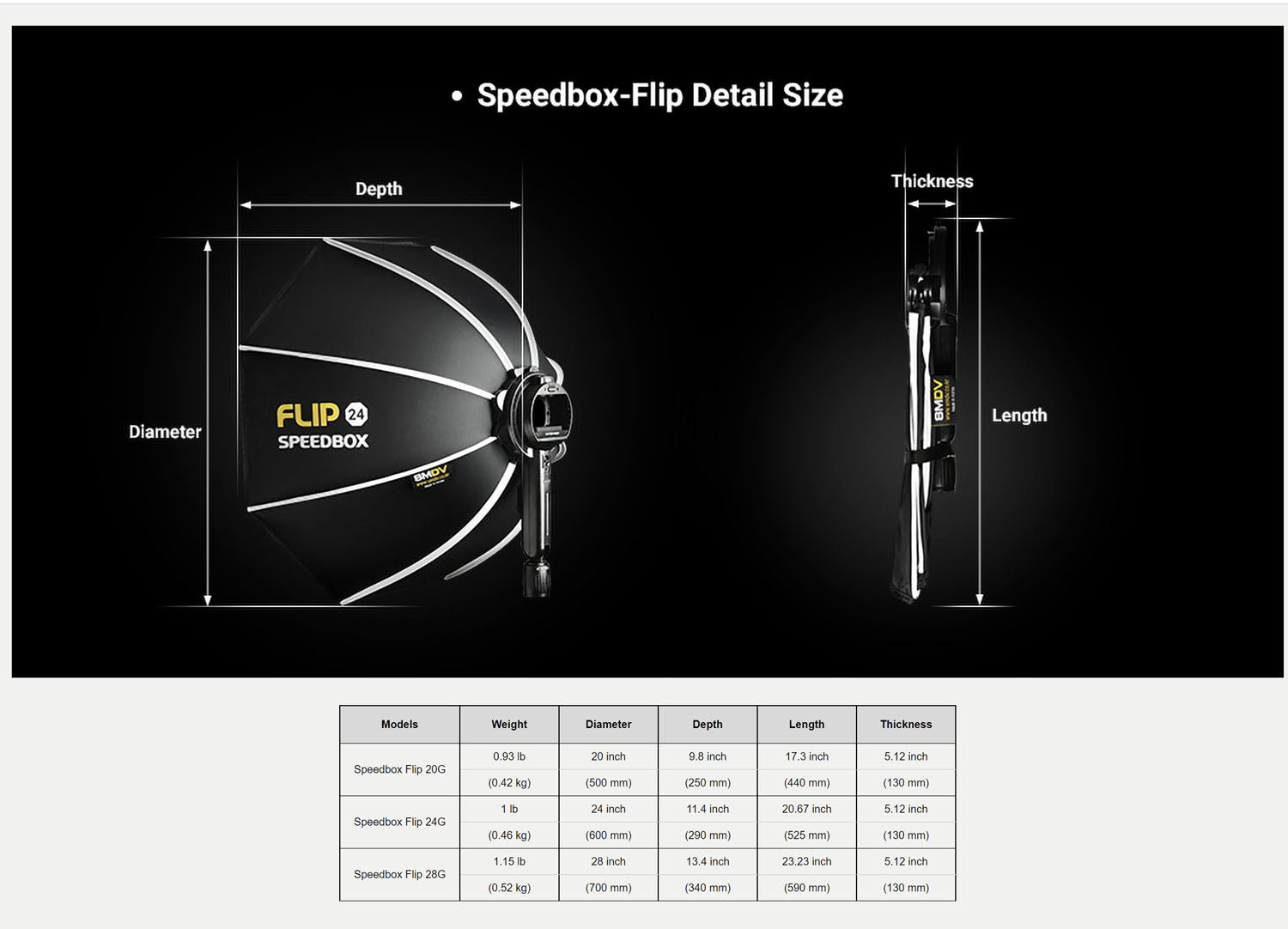 SMDV FLIP28G Speedbox - High-Speed SMD Component Feeder for PCB Assembly | Perfect for Electronics Manufacturing & DIY Projects