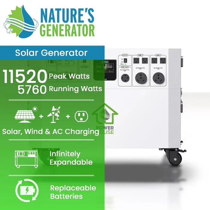 Nature's Generator Powerhouse - Portable Solar Power Station for Home, Camping & Emergencies - Reliable Off-Grid Backup Power Supply with Solar Panel Compatibility