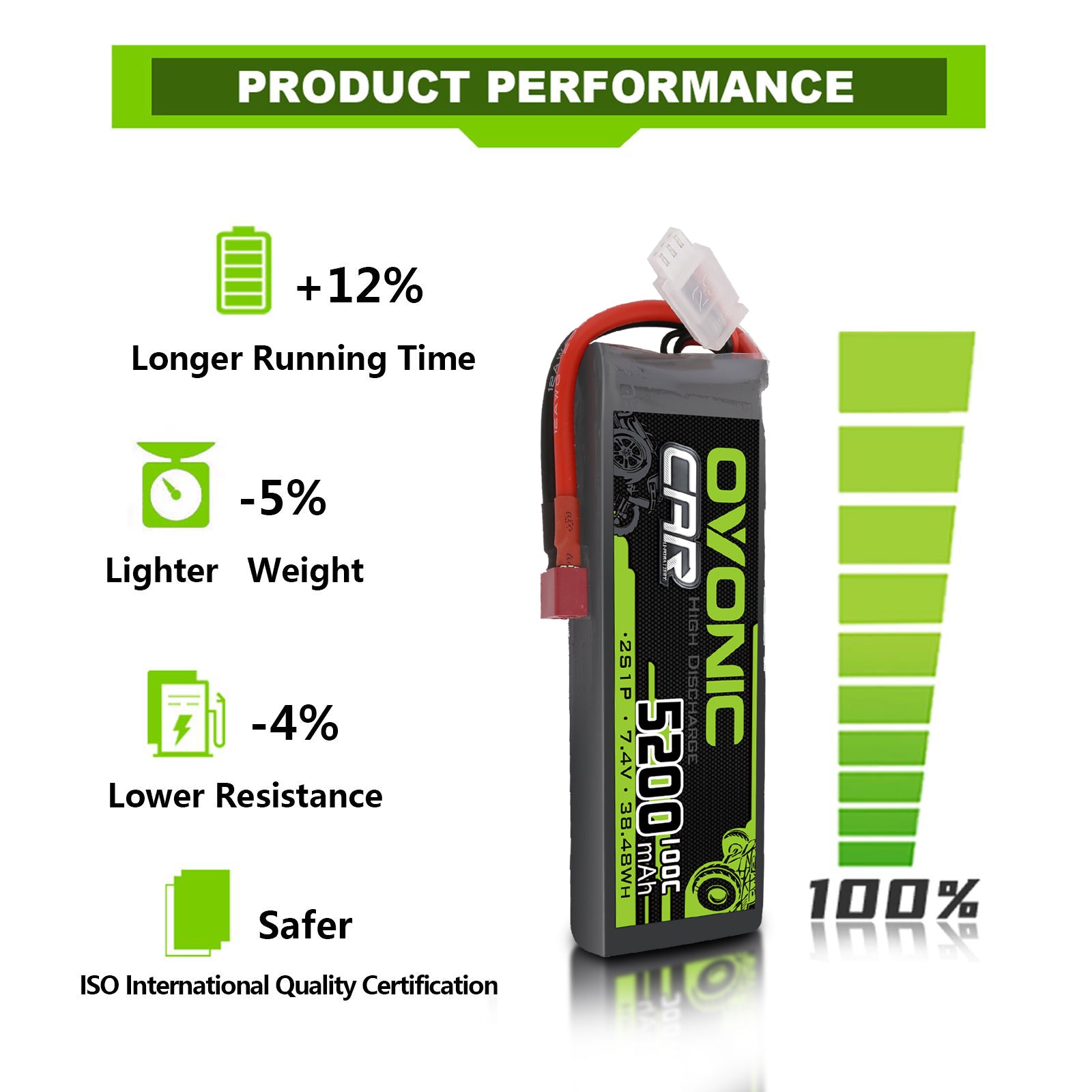 2 Pack OVONIC 2S 5200mAh 100C 7.4V LiPo Battery with Deans T Plug - Hard Case RC Battery for 1/10 Scale RC Cars, Trucks & Buggies - Perfect for Racing, Off-Roading and High-Performance RC Vehicles