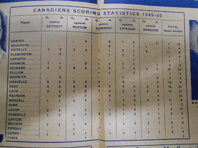 Vintage 1948 Montreal Forum Hockey Sports Magazine - Rare Collectible Memorabilia for Hockey Fans & Sports Enthusiasts | Perfect for Display, Gifts & Historical Collections