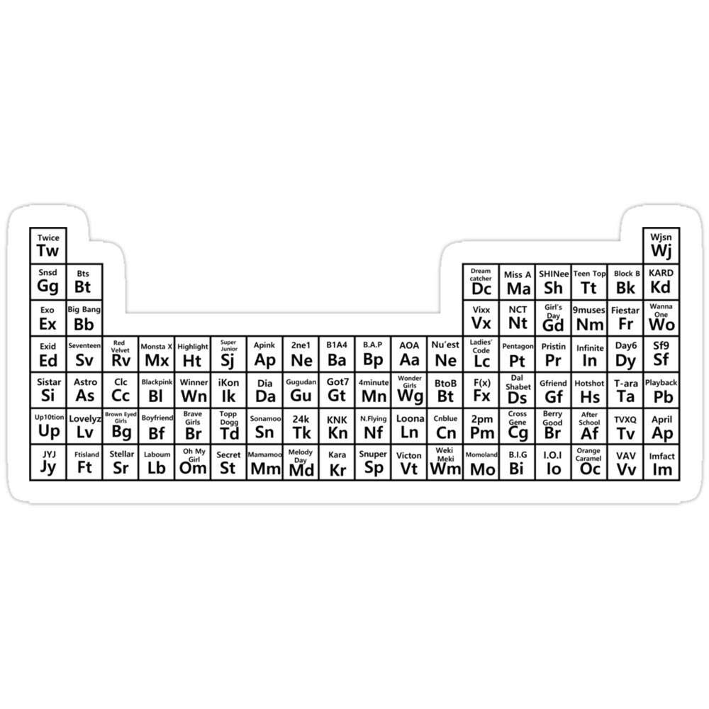 3 PCs Kpop Periodic Table Stickers (White Version) - Vinyl Decals for Laptop, Phone, Car, Guitar, Fridge - Fun Science & Music Themed Decor for Kpop Fans