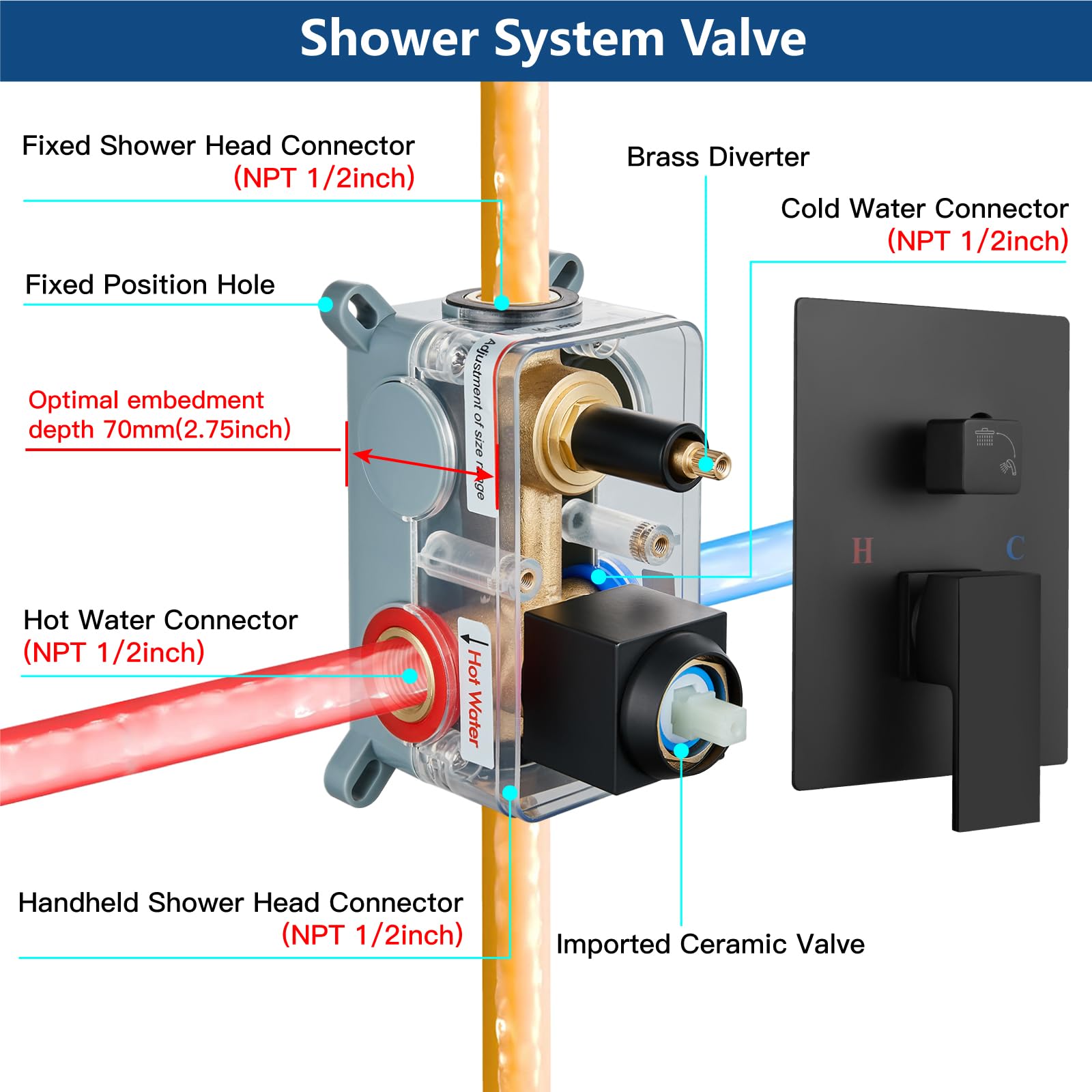 Midanya 10 Inch Square Rainfall Shower System - Matte Black Wall Mount Shower Head with Hand Sprayer, Rough-in Valve & Bathroom Mixer Trim Kit - Perfect for Modern Luxury Bathrooms and Spa-Like Shower Experience