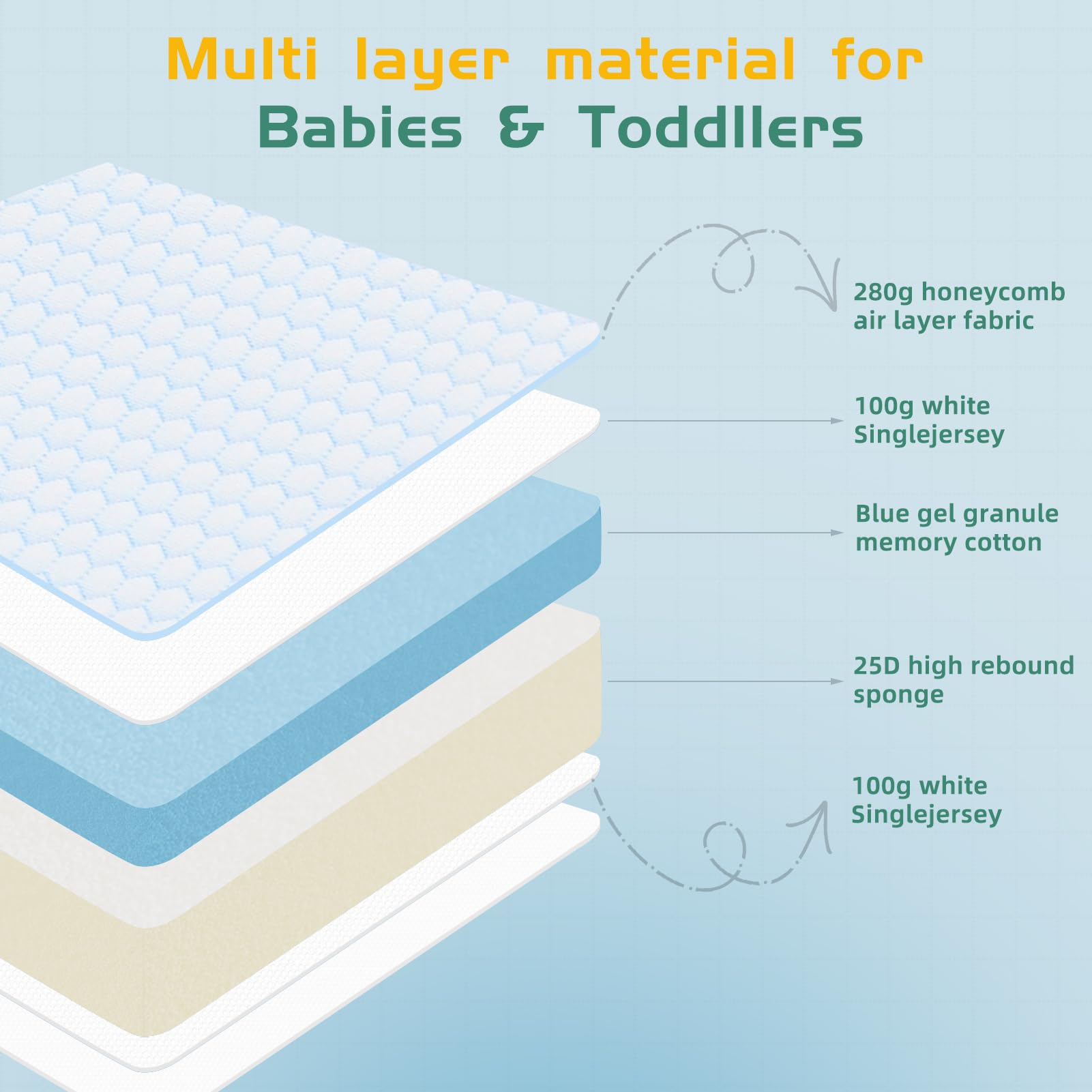 Dual-Sided Soft & Firm Memory Foam Pack and Play Mattress - 38