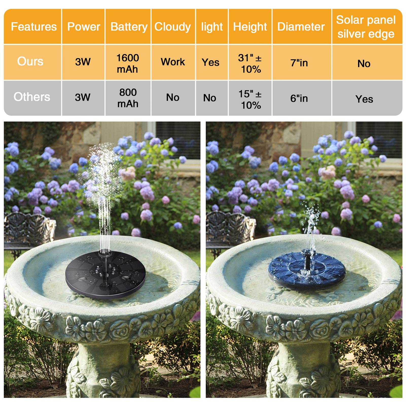 3W Solar Powered Fountain Pump with LED Lights - 8 Adjustable Water Styles for Bird Baths, Ponds, Gardens & Swimming Pools | Outdoor Decoration & Relaxation Water Feature