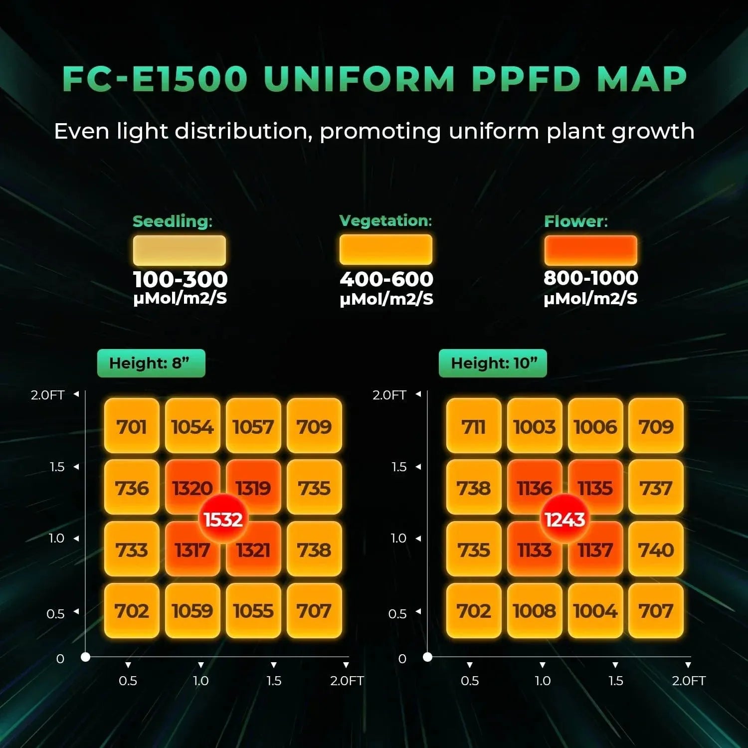 Mars Hydro FC-E 1500 Full Spectrum LED Grow Light for Indoor Plants - Hydroponics, Greenhouse & Home Gardening