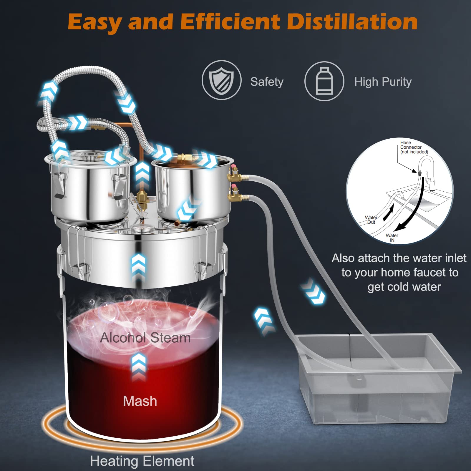 Giantex 10 Gallon Alcohol Still Kit - 3 Pots Stainless Steel Distiller for Water, Alcohol & Oil with Built-in Thermometer & Copper Tubes - Multi-Functional Home Brewing Equipment for Whiskey, Brandy & Moonshine - Perfect for DIY Spirits, Essential Oils & Distilled Water Production