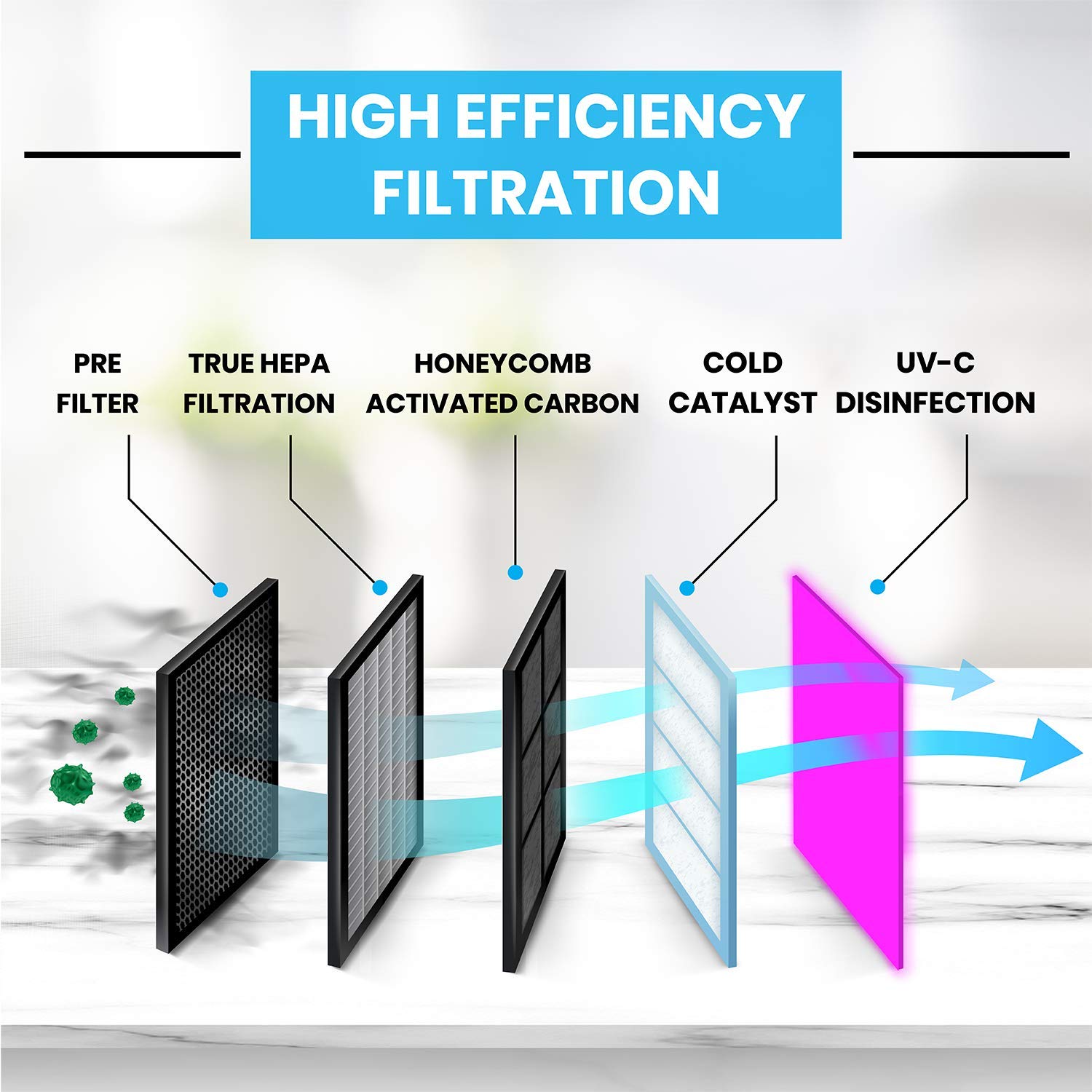 Bluonics Air Plus Room 5-in-1 True HEPA Air Purifier with UV Light - Removes Pollen, Wildfire Smoke, Dust, Odors & Mold - Smart Air Quality Monitor for Home, Office & Bedroom - Ideal for Allergy Relief & Clean Breathing