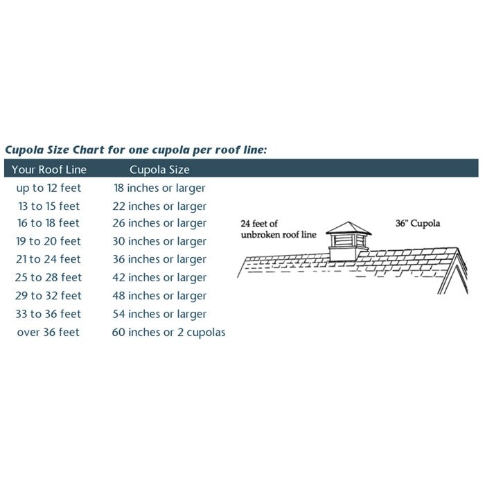 18 Square Manchester Vinyl Cupola with Avalon Finial - Weatherproof Roof Ventilation for Homes & Barns - Perfect for Attic Venting, Sheds, and Farm Buildings