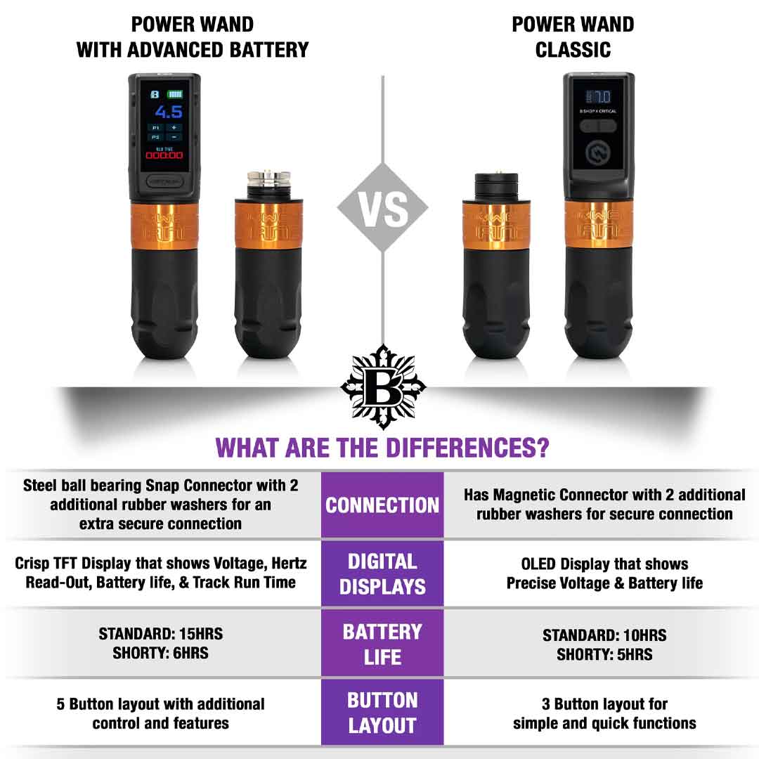 Bishop Wand Advanced Battery Full Set - High Performance Rechargeable Batteries for Electronics, Toys, and Gadgets - Perfect for Home, Office, and Travel Use