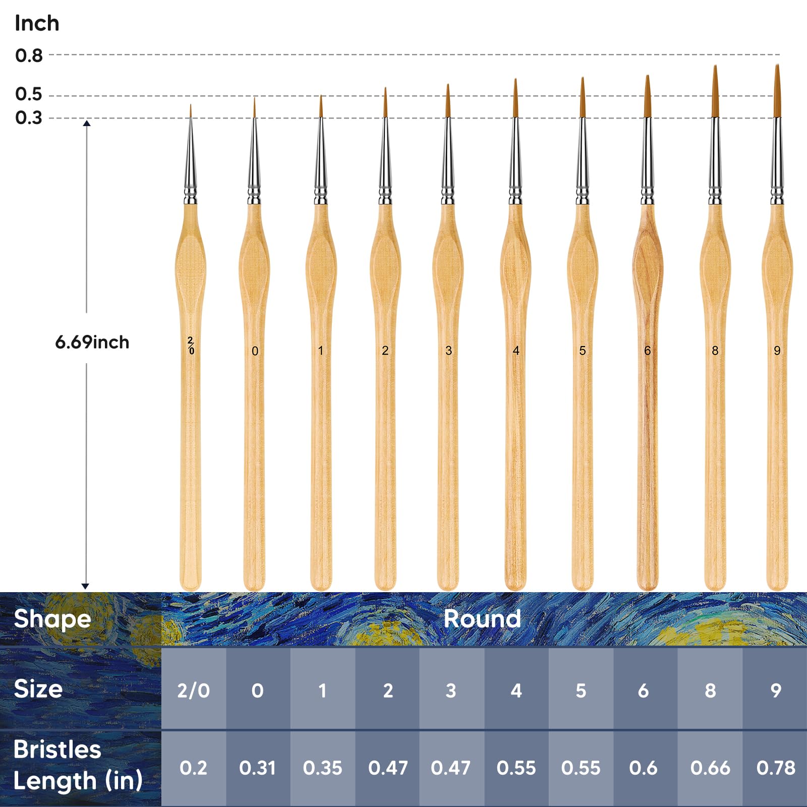 10PC Miniature Paint Brushes Set - Fine Detail Art Brushes for Acrylic, Watercolor, Oil Painting, Warhammer 40k, Model & Figurine Painting - Perfect for Artists, Hobbyists & DIY Craft Projects