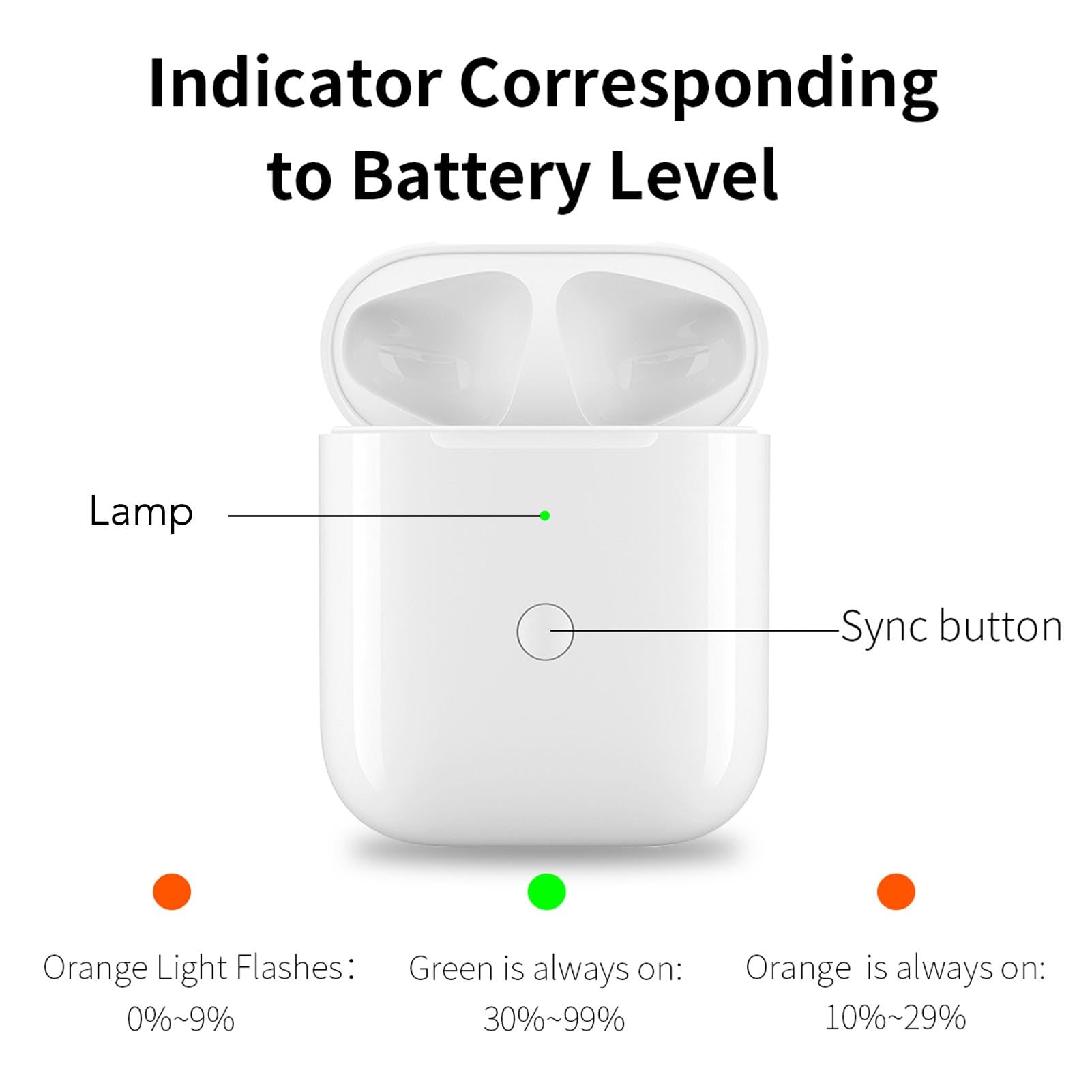 Wireless Earbuds Charging Case Replacement for AirPods 1st/2nd Gen (A0102) - Portable Charger Case with LED Indicator & One-Touch Pairing Sync Button | Perfect for Gym, Travel & Daily Use