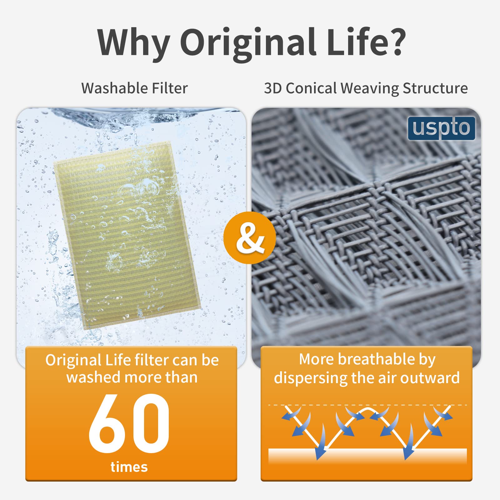ULTRA Reusable Washable Air Purifier Filter for Coway AP-1512HH - HEPA & Activated Carbon Replacement Filter | Perfect for Home, Office & Allergy Relief