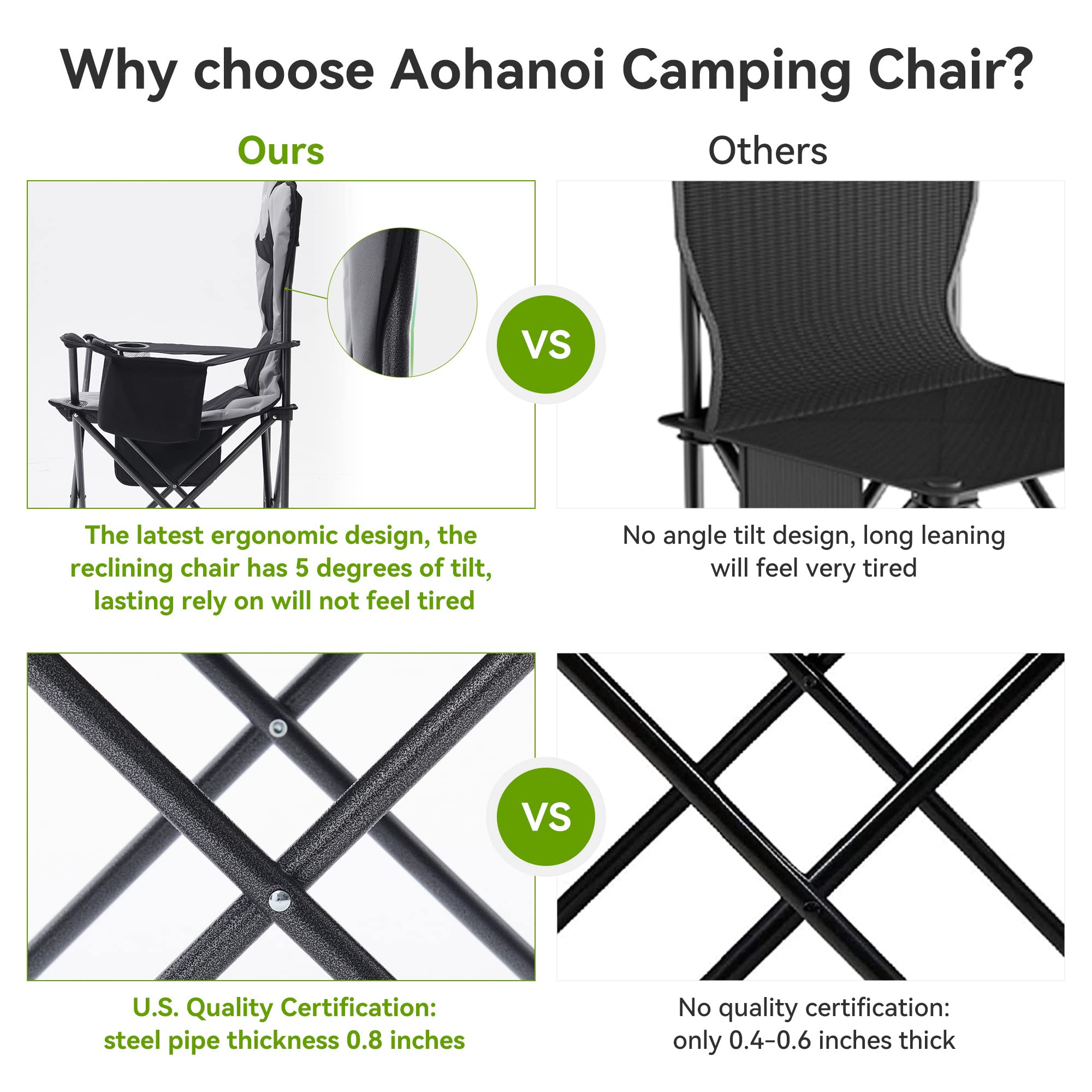 **Heavy Duty Camping Chairs for Adults - 300lbs Capacity Folding Outdoor Chairs with Cup Holder & Cooler Bag - Portable & Sturdy for Camping, Beach, Picnics, Backyard, and Tailgating (Black, 1 Pack)**
