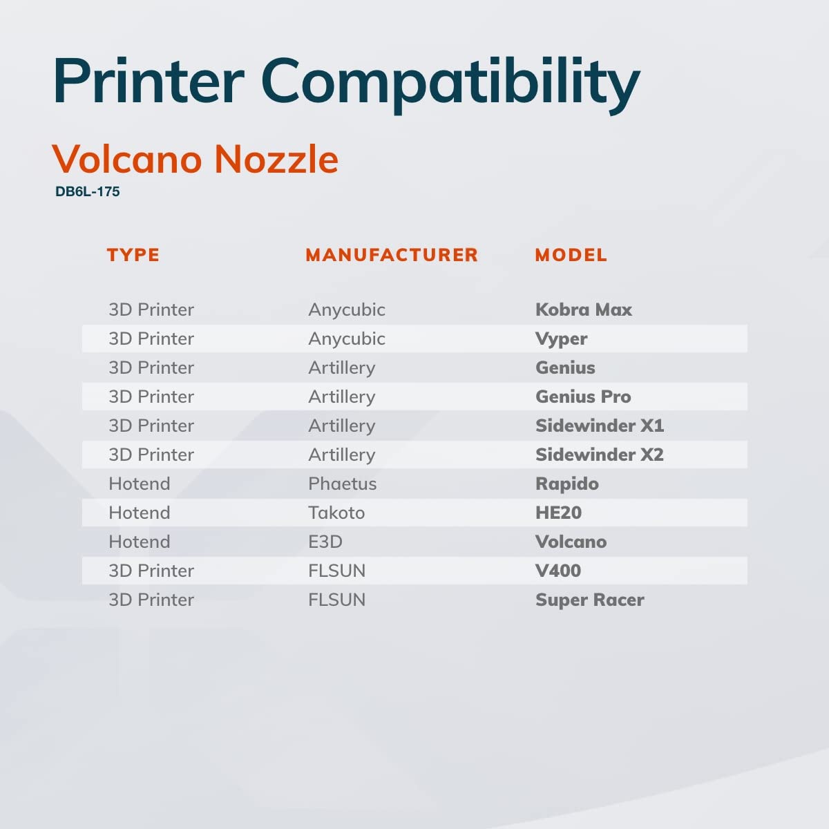 Diamondback Nozzles – Volcano Compatible 3D Printer Nozzle with Polycrystalline Solid Diamond Tip – Enhanced Extrusion, Works with Any Filament, Durable & Wear Resistant for Long Life – Improved Layer Adhesion – Made in USA (1.75mm x 0.6mm) – Perfect for High-Temp Printing, ABS, PLA, PETG & Professional 3D Printing Projects