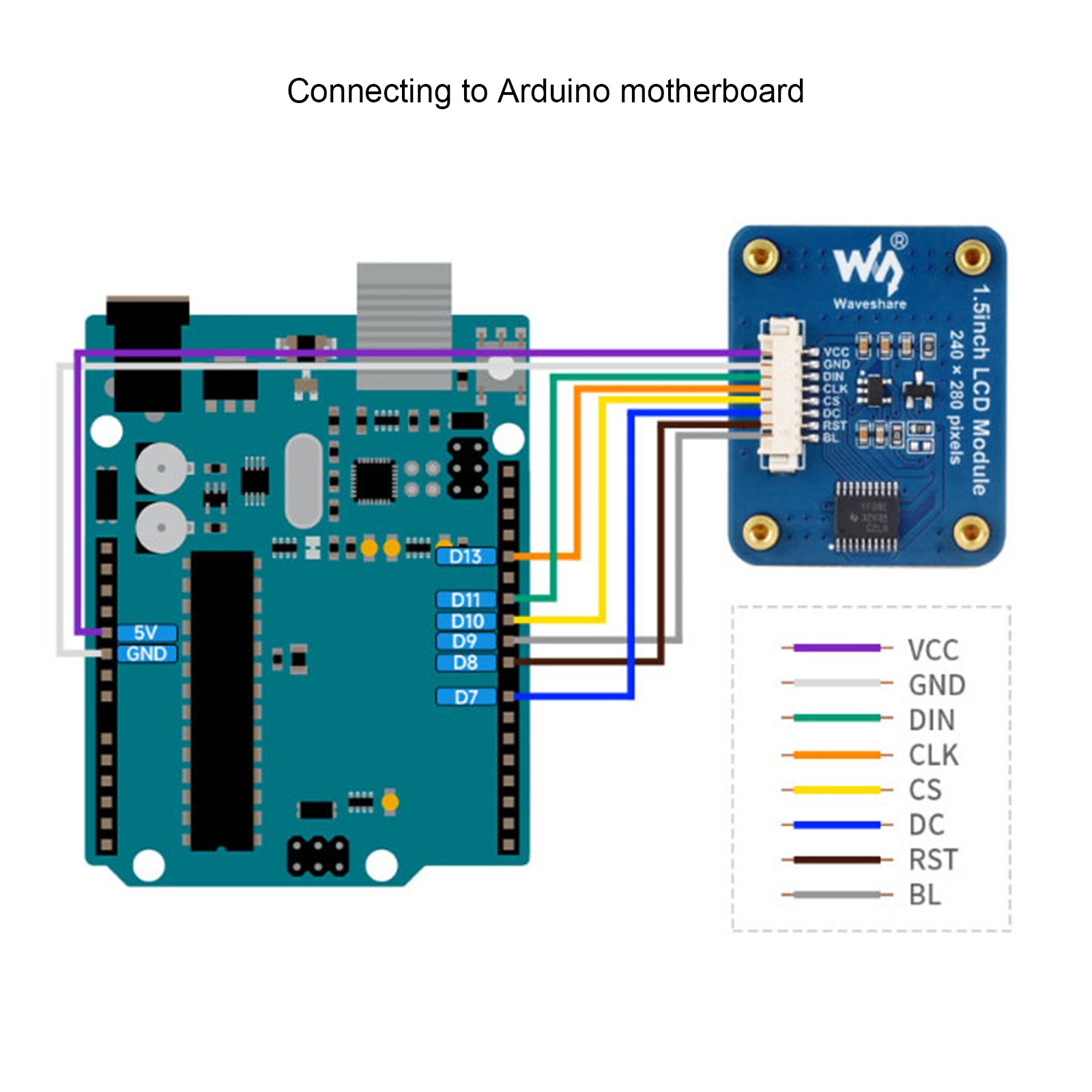 1.5 Inch IPS Display SPI Interface Round Screen NV3030B LCD Expansion Board for Arduino, Raspberry Pi, and DIY Electronics Projects