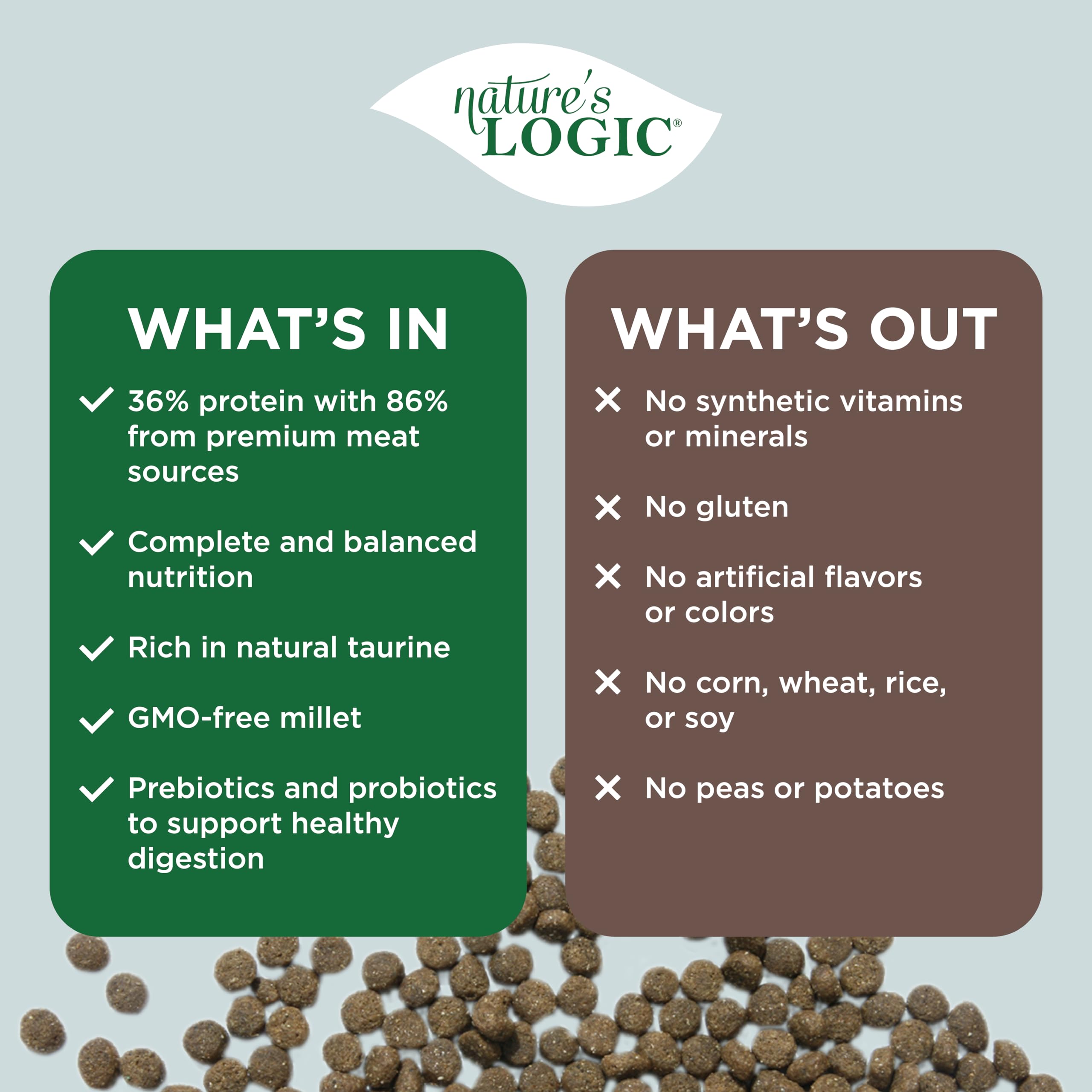 NATURE'S LOGIC Sardine Recipe Natural Dry Dog Food - High Protein Grain-Free Canine Meal for Adult Dogs - Perfect for Daily Nutrition & Digestive Health
